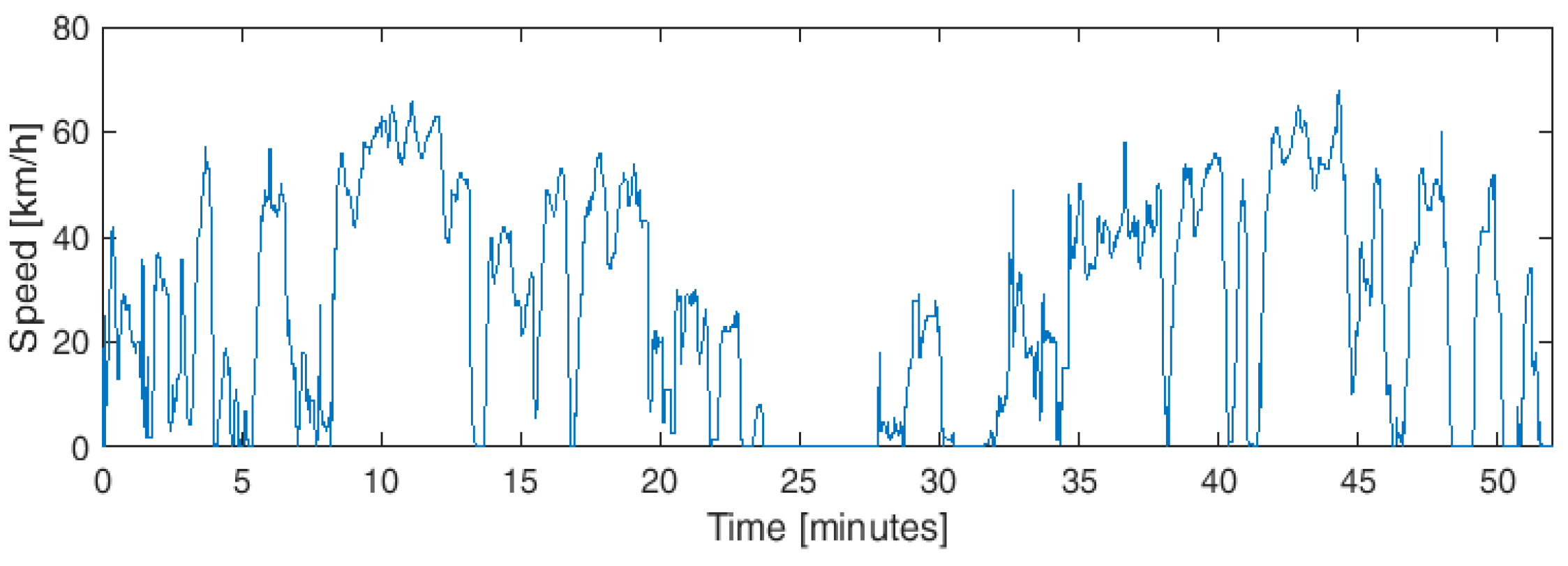 Energies 12 01759 g007