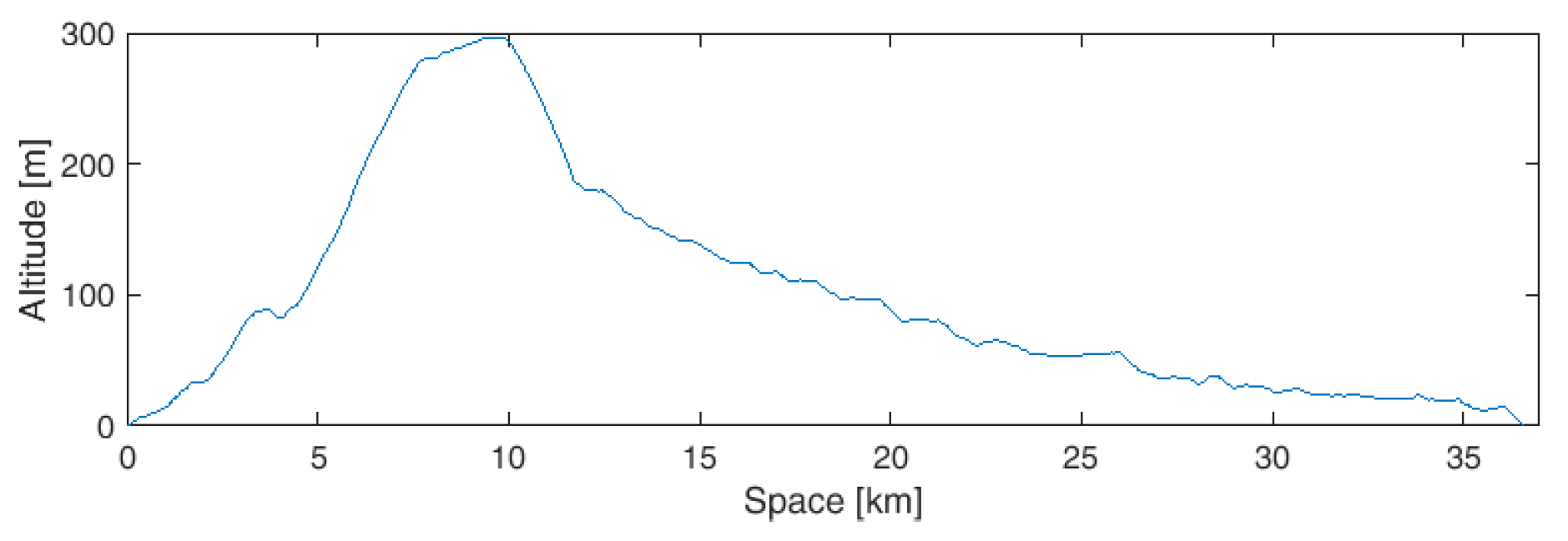 Energies 12 01759 g008
