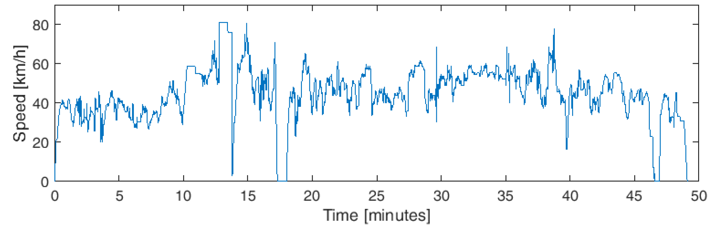 Energies 12 01759 g009