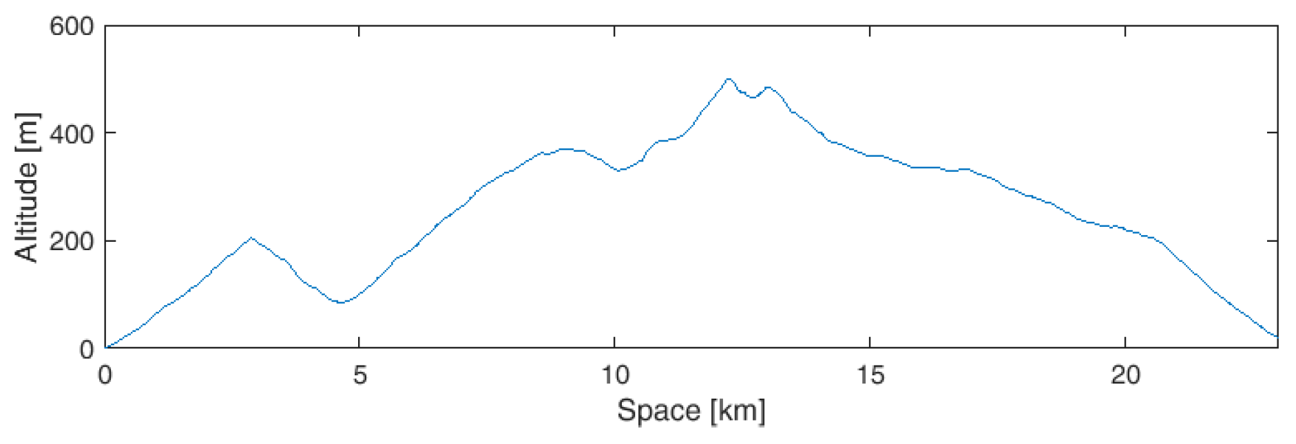 Energies 12 01759 g010