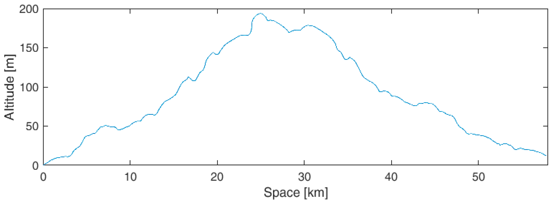 Energies 12 01759 g012