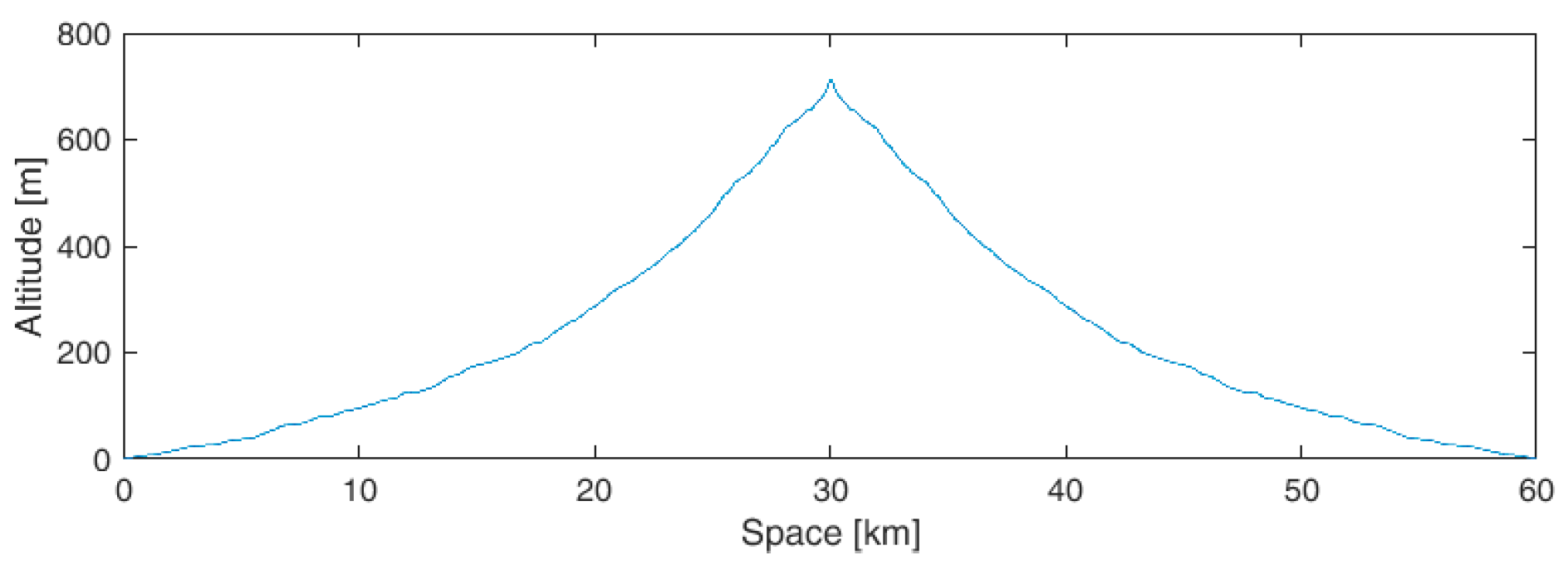Energies 12 01759 g014