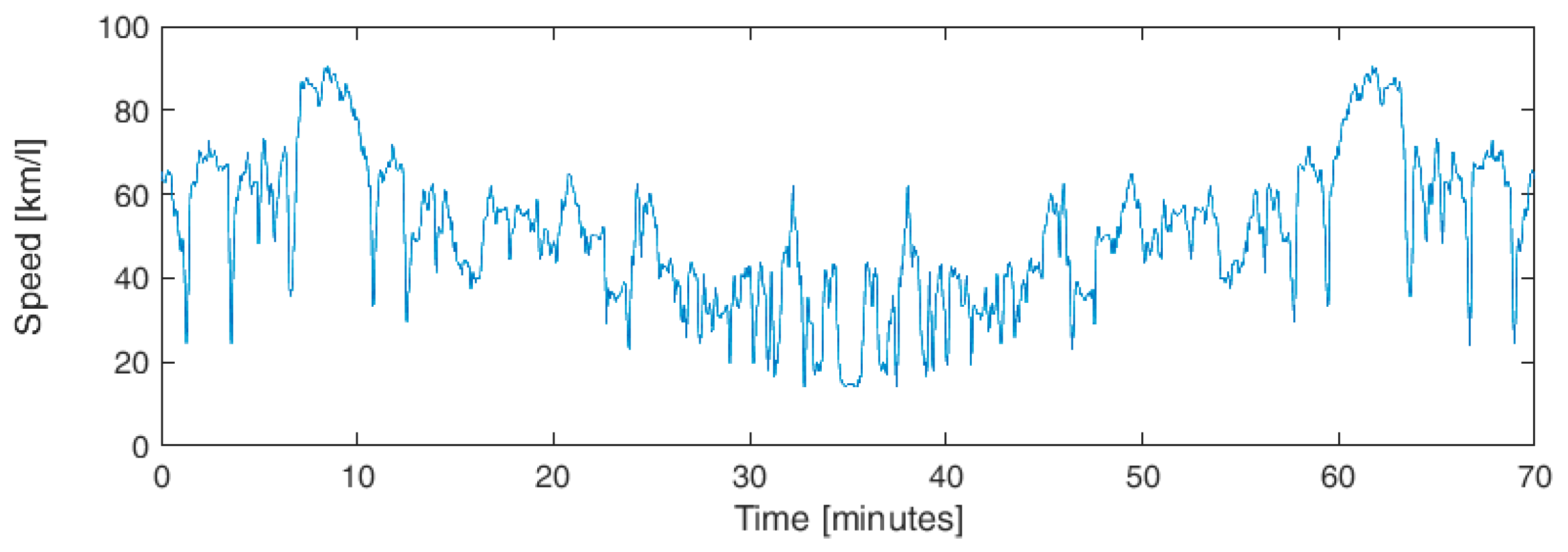 Energies 12 01759 g015