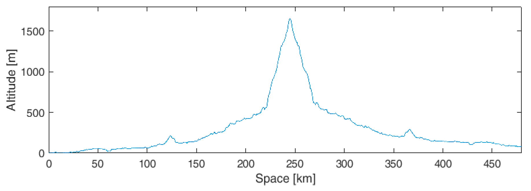 Energies 12 01759 g016