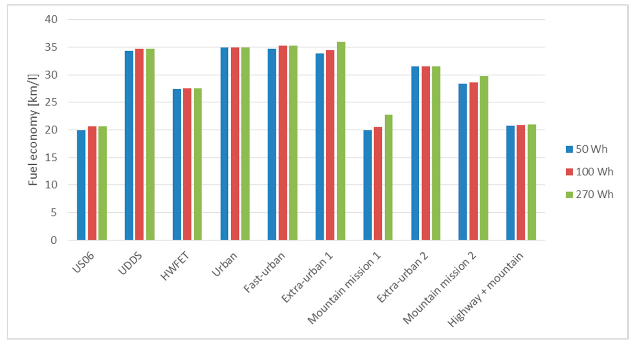 Energies 12 01759 g018