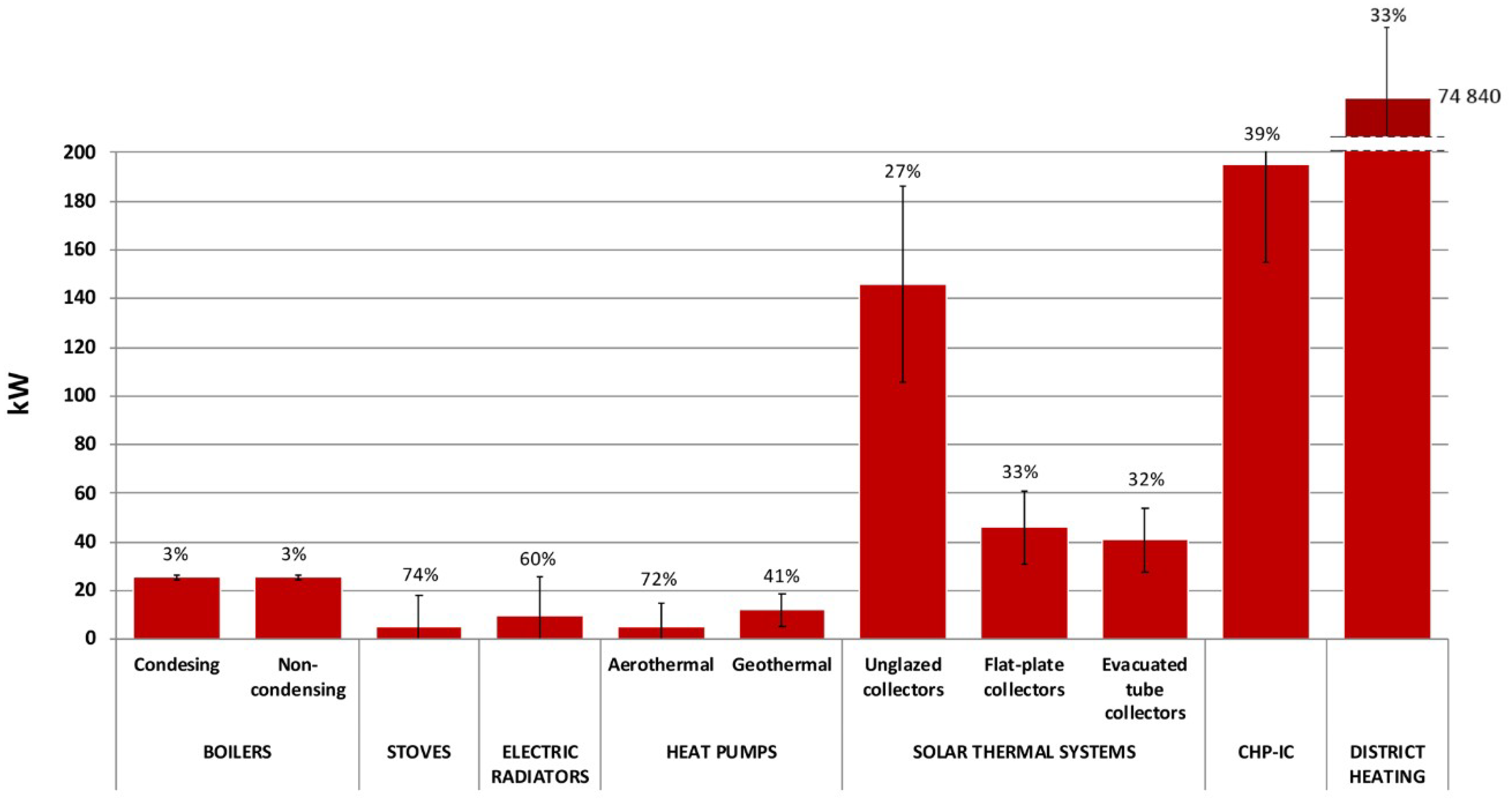 Energies 12 01760 g003 Energies 12 01760 g003