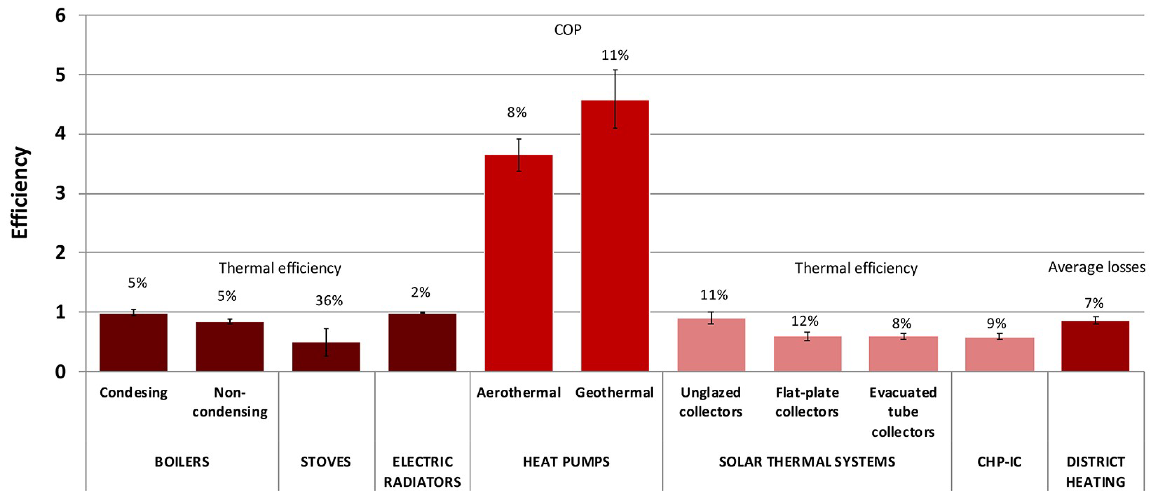 Energies 12 01760 g004 Energies 12 01760 g004