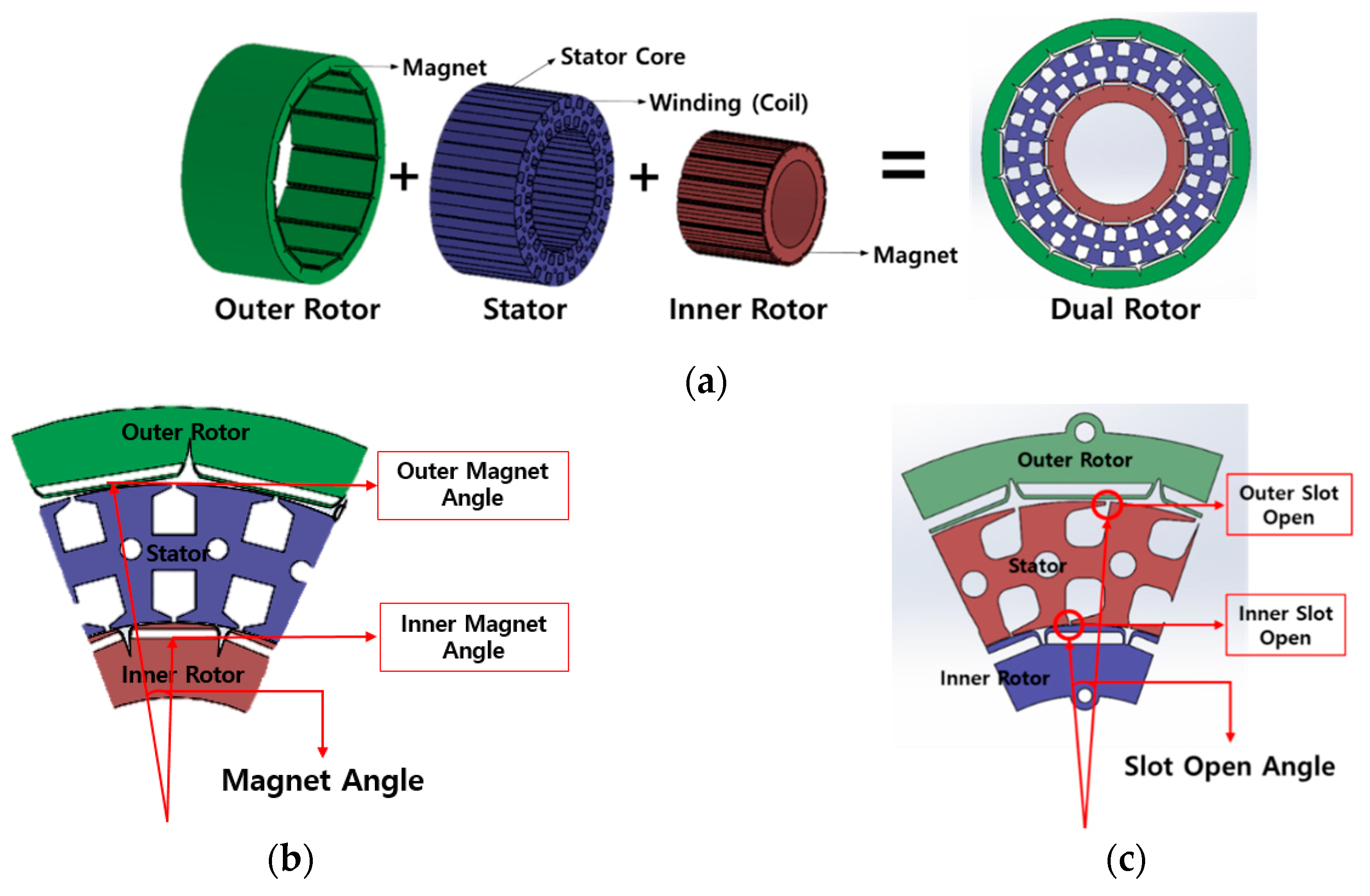 Energies 12 01761 g001