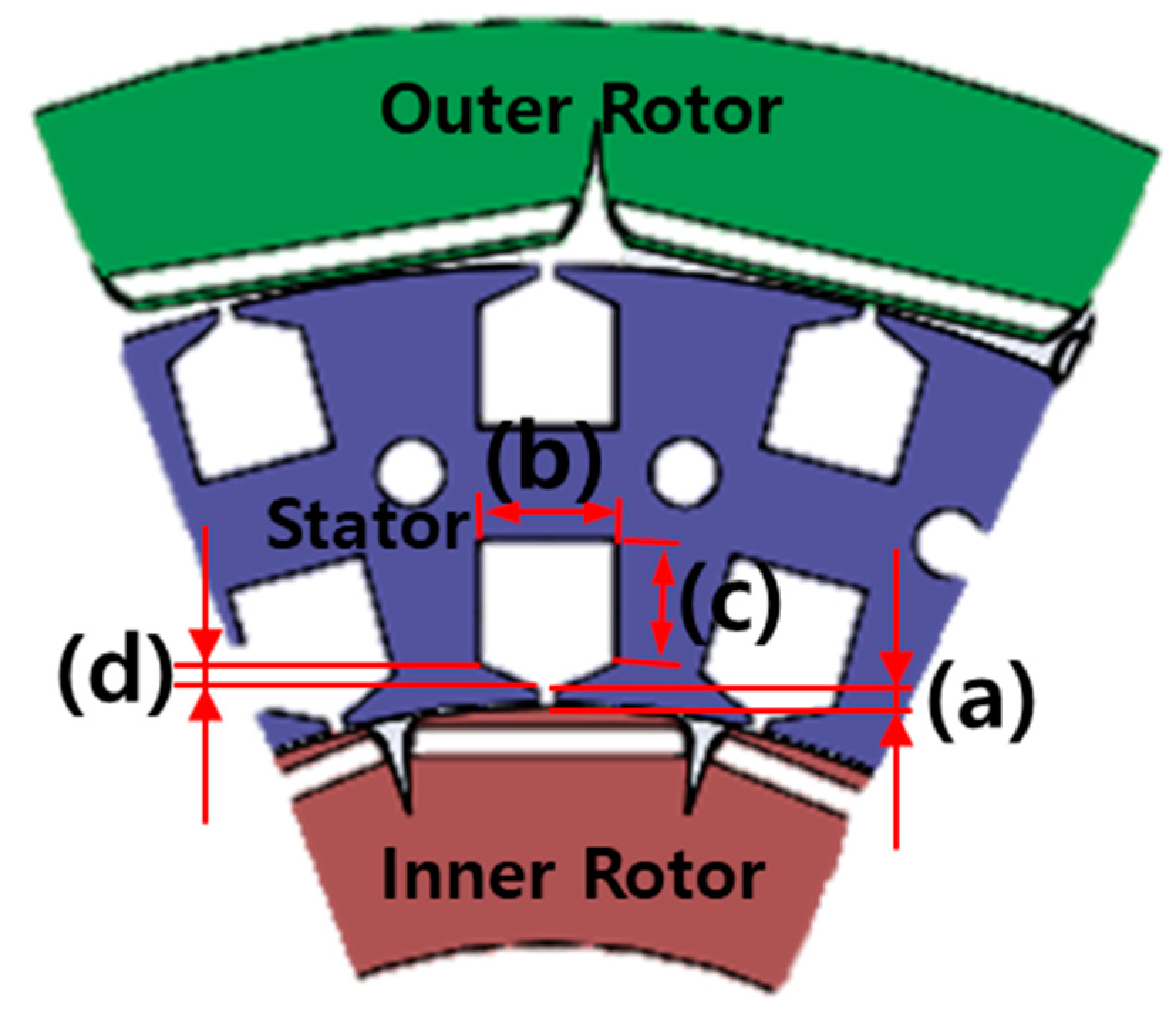 Energies 12 01761 g007