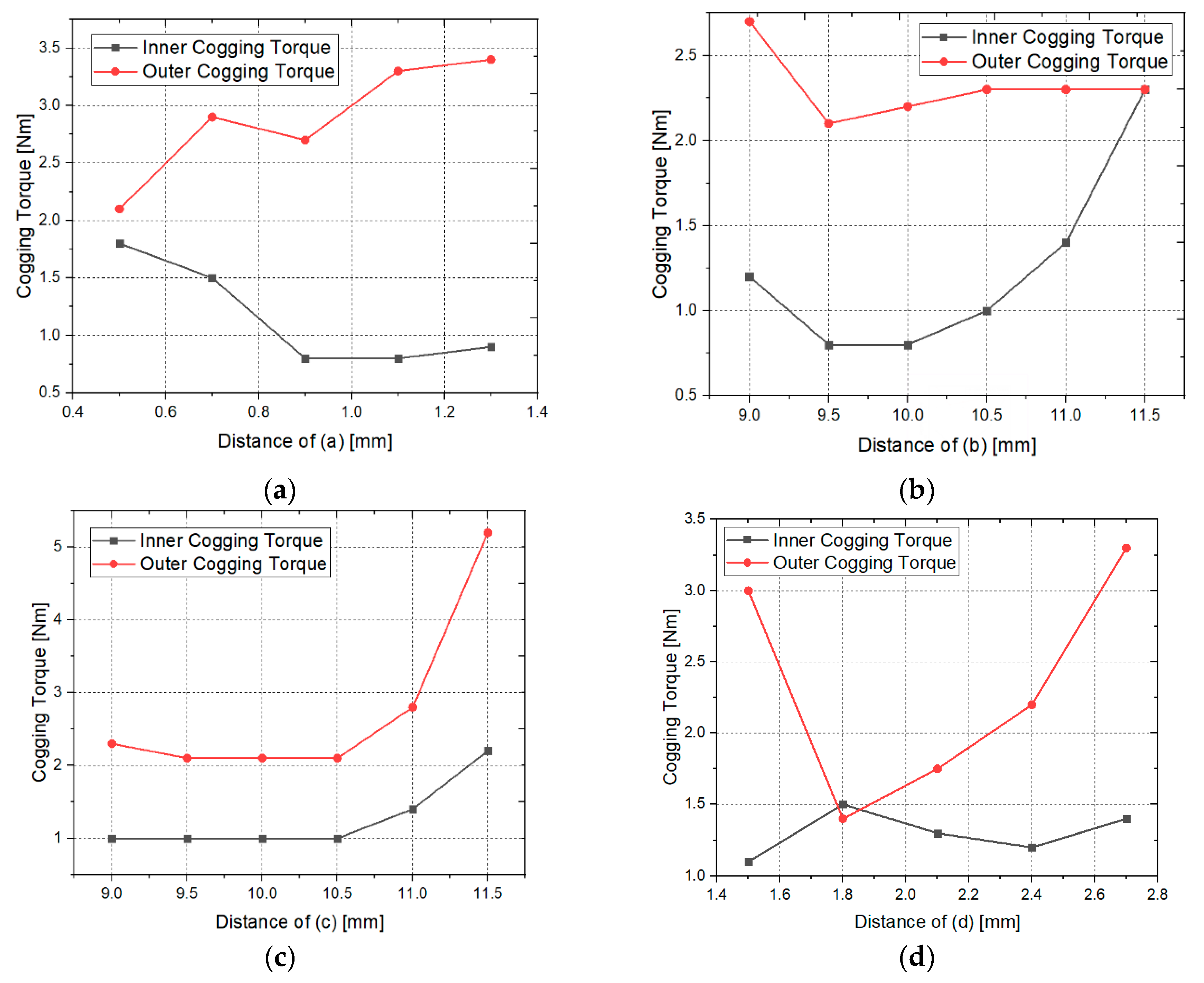 Energies 12 01761 g008