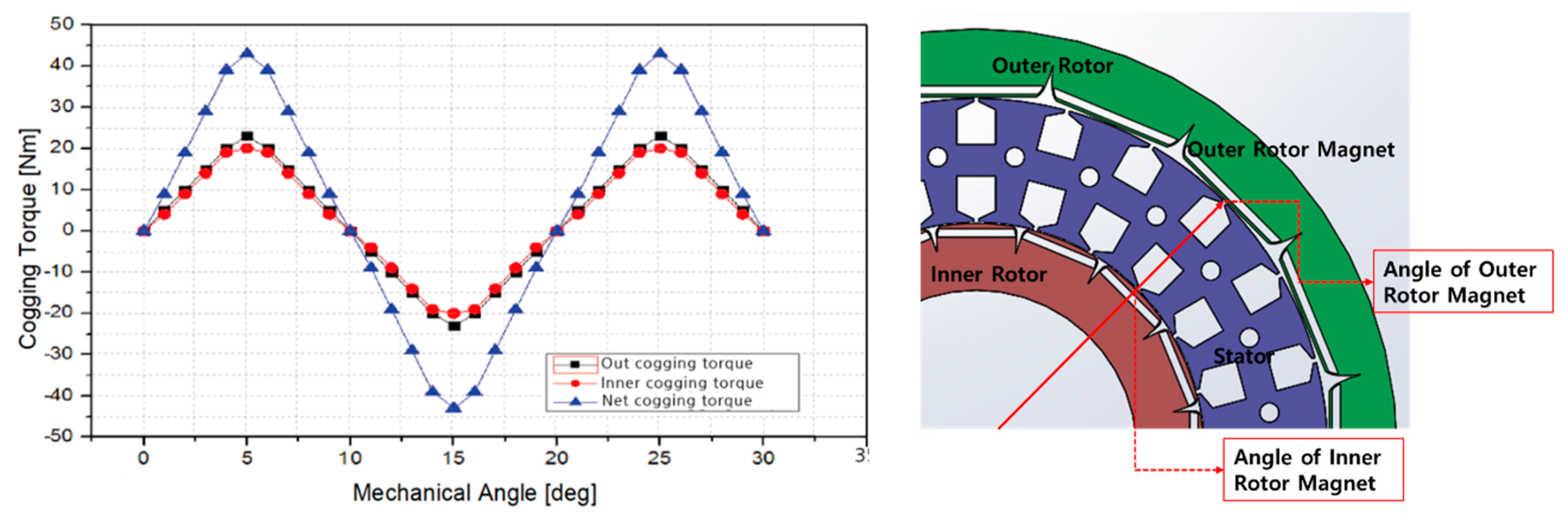 Energies 12 01761 g009