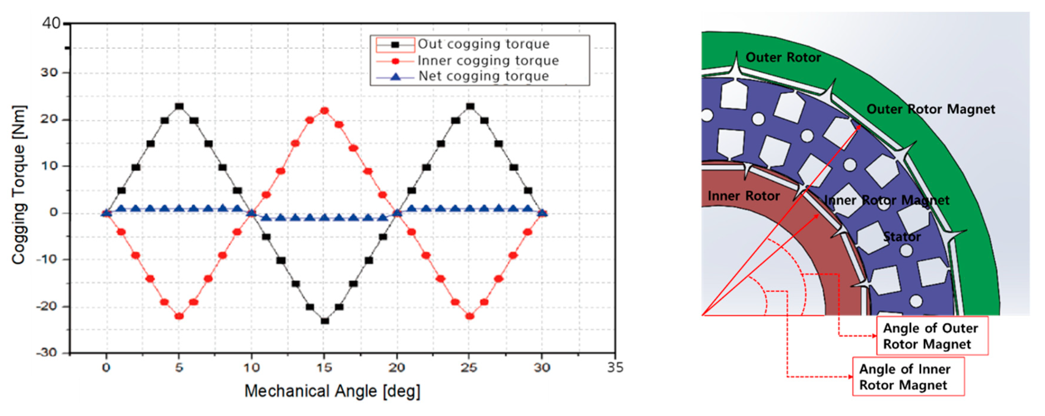 Energies 12 01761 g010