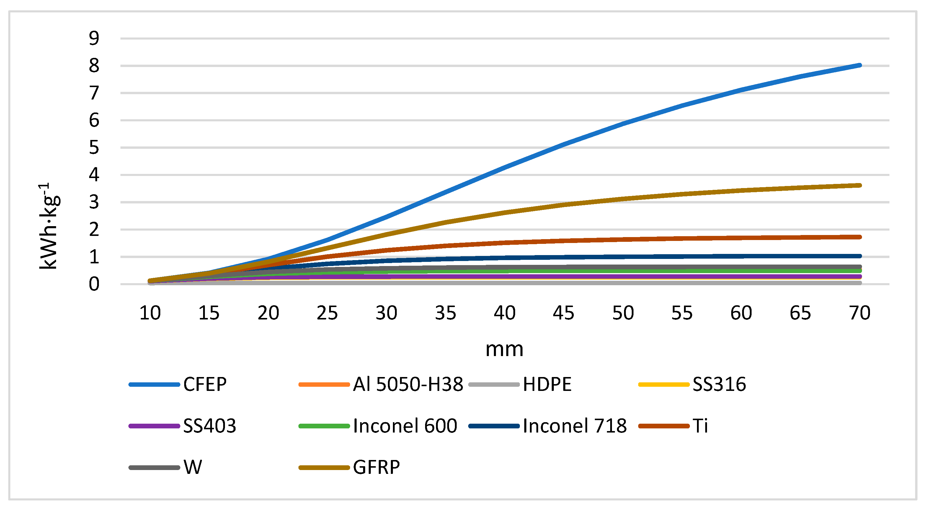 Energies 12 01762 g005