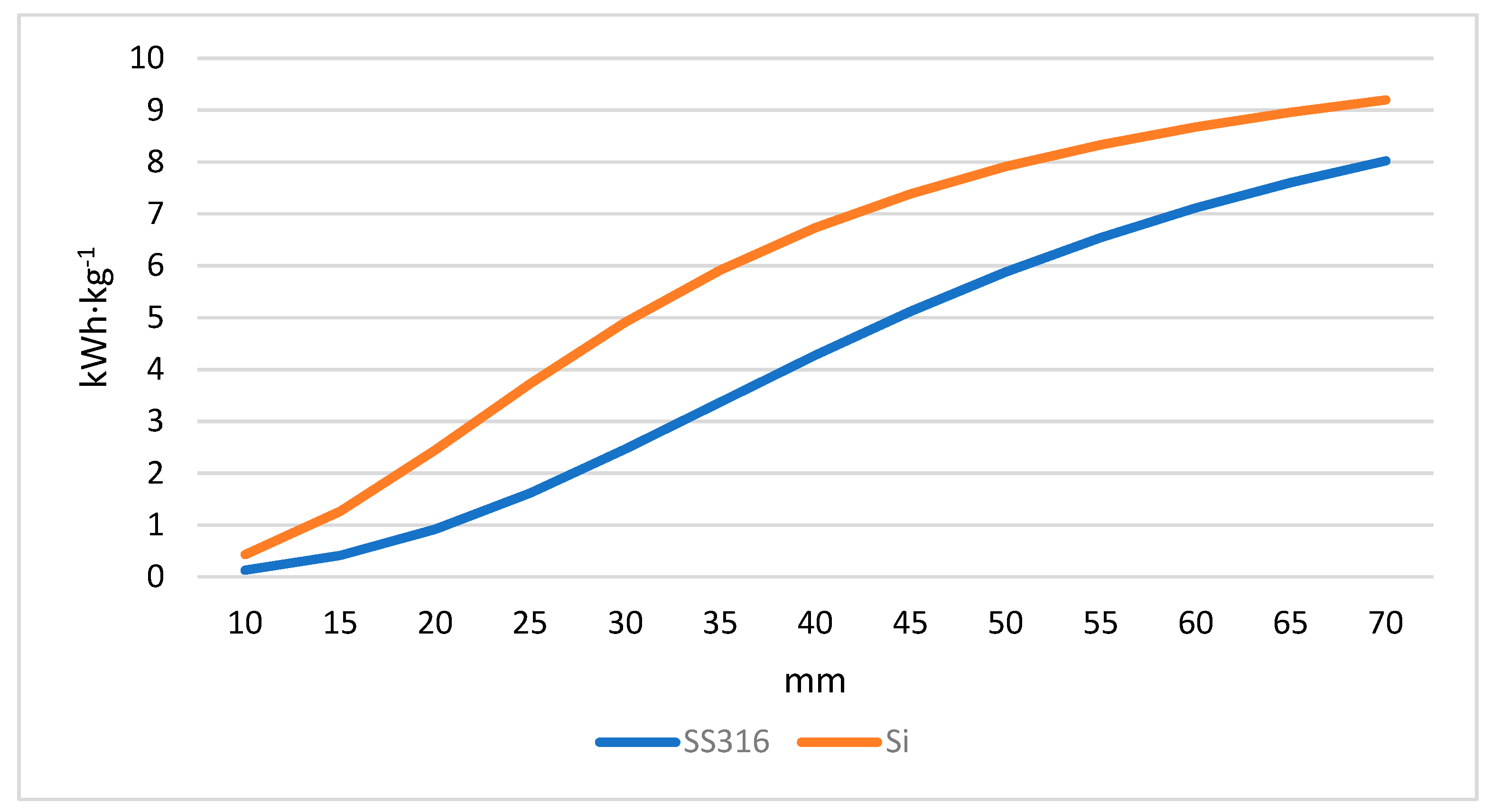 Energies 12 01762 g009