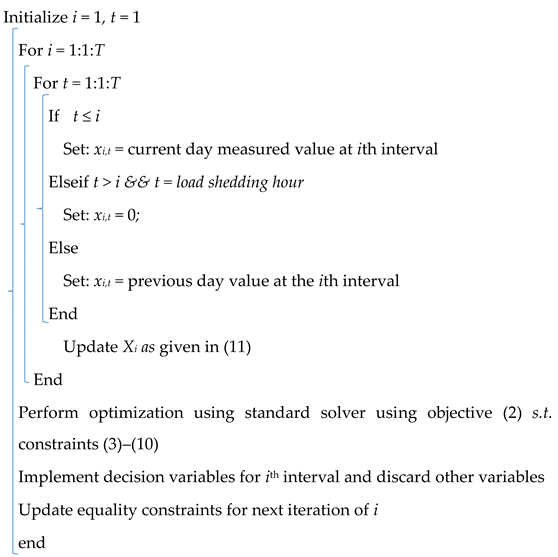 Energies 12 01764 i001