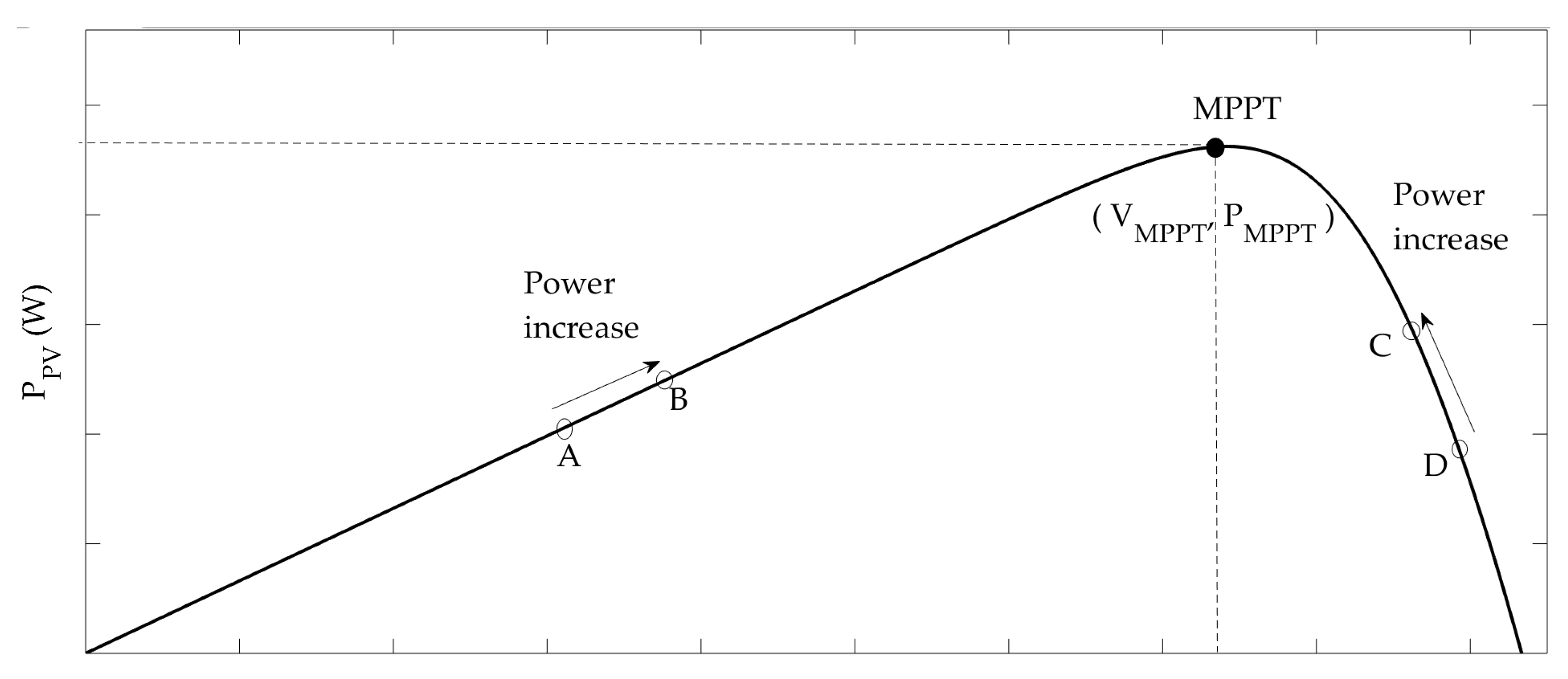 Energies 12 01765 g002 Energies 12 01765 g002