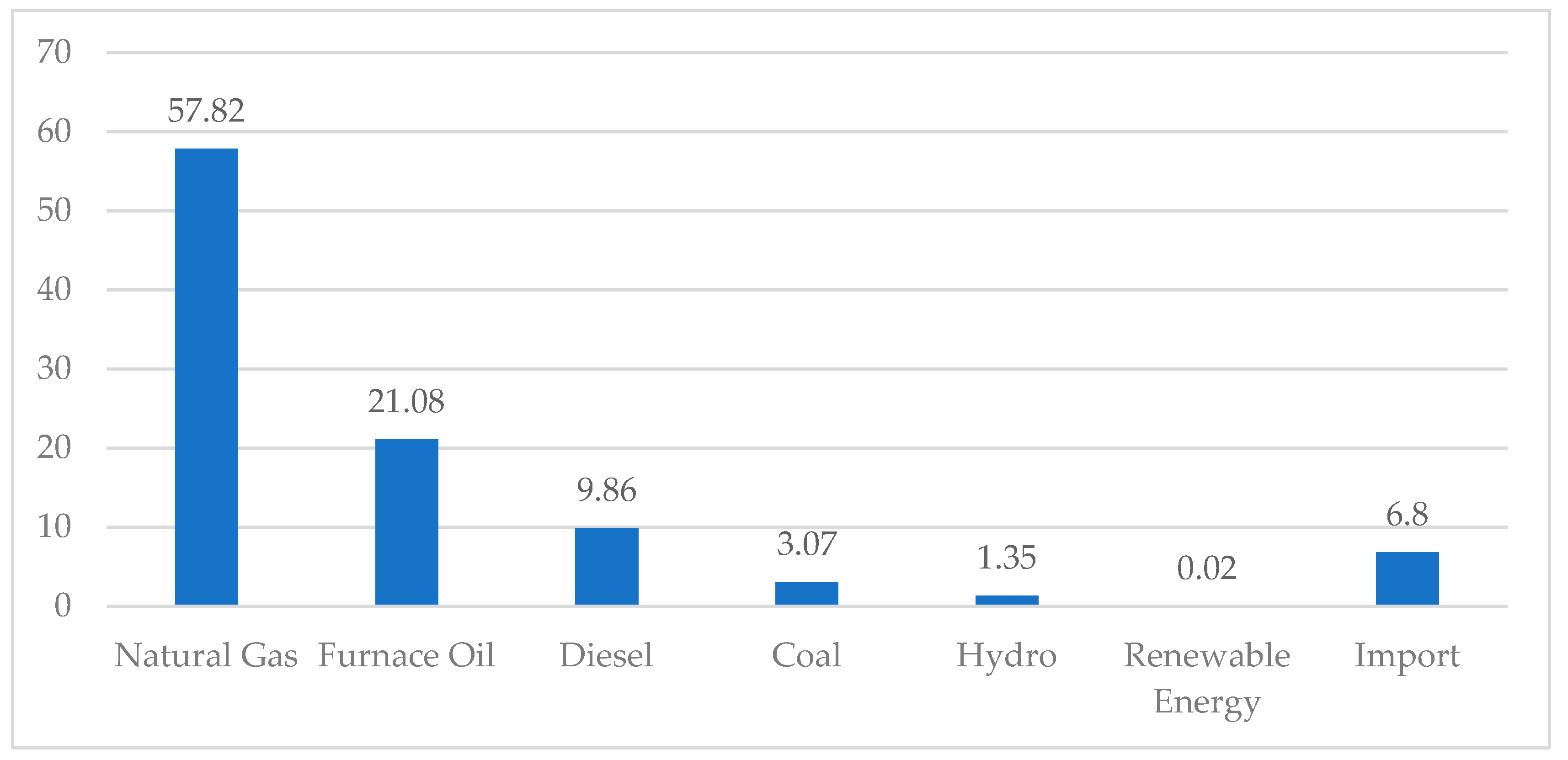 Energies 12 01775 g001 Energies 12 01775 g001