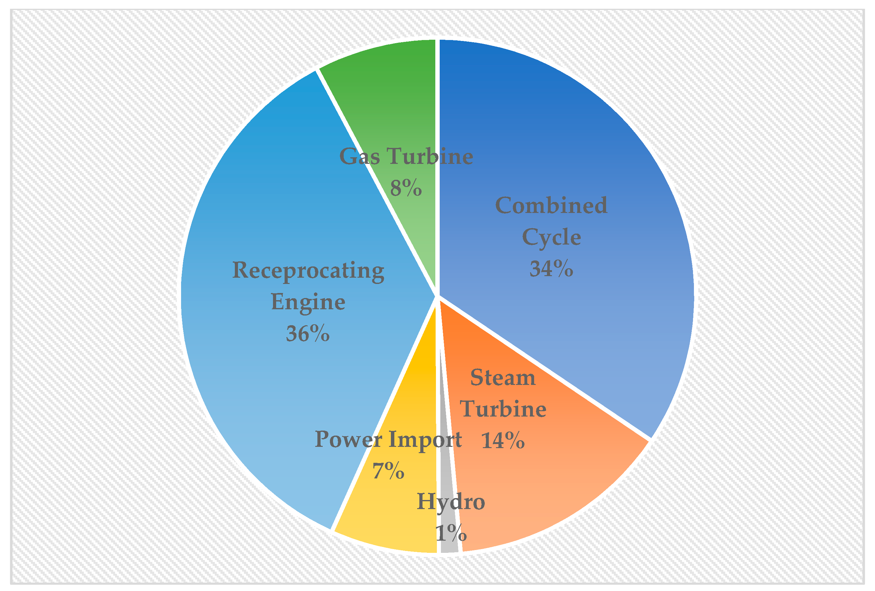 Energies 12 01775 g002 Energies 12 01775 g002