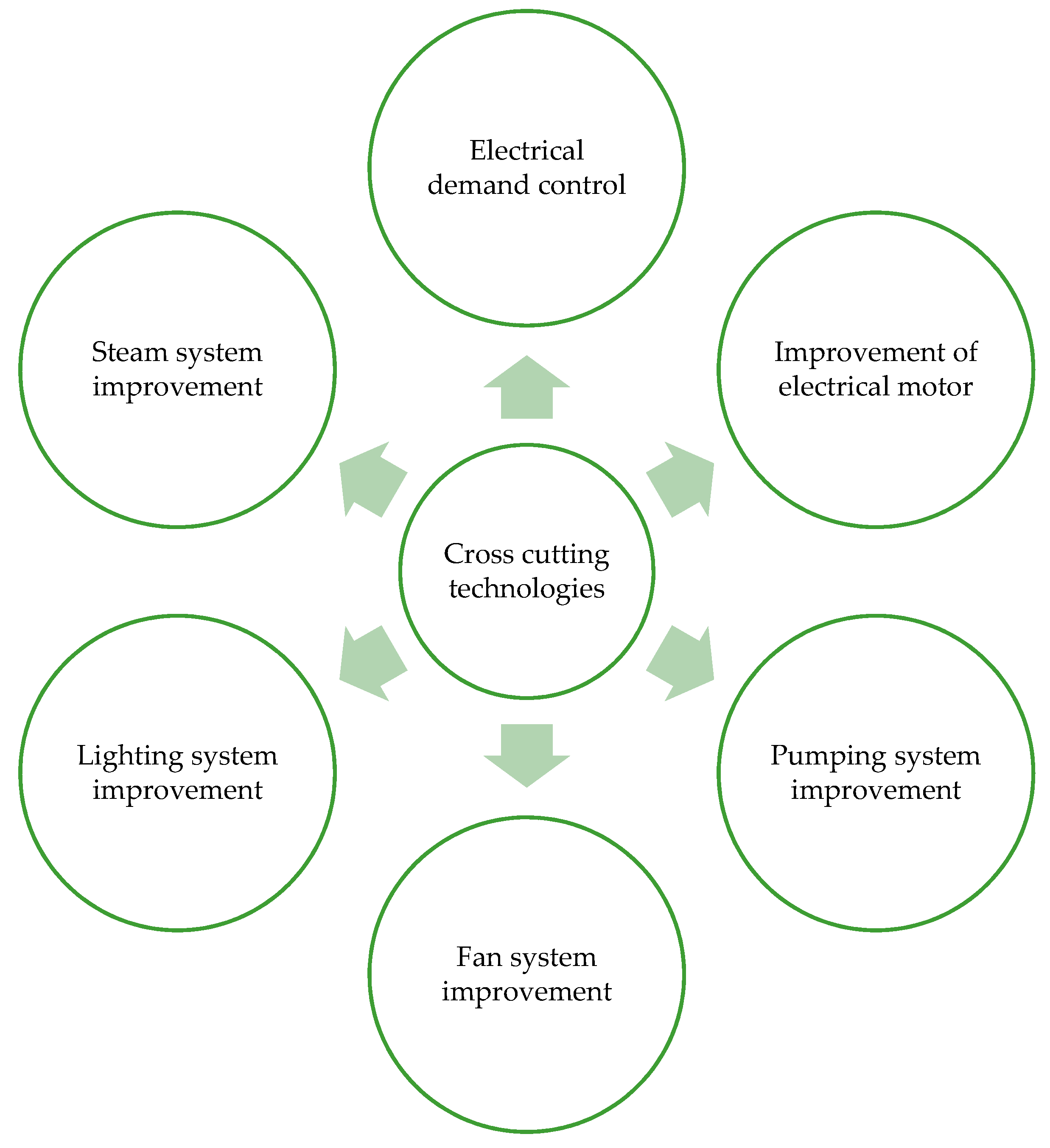 Energies 12 01775 g004 Energies 12 01775 g004