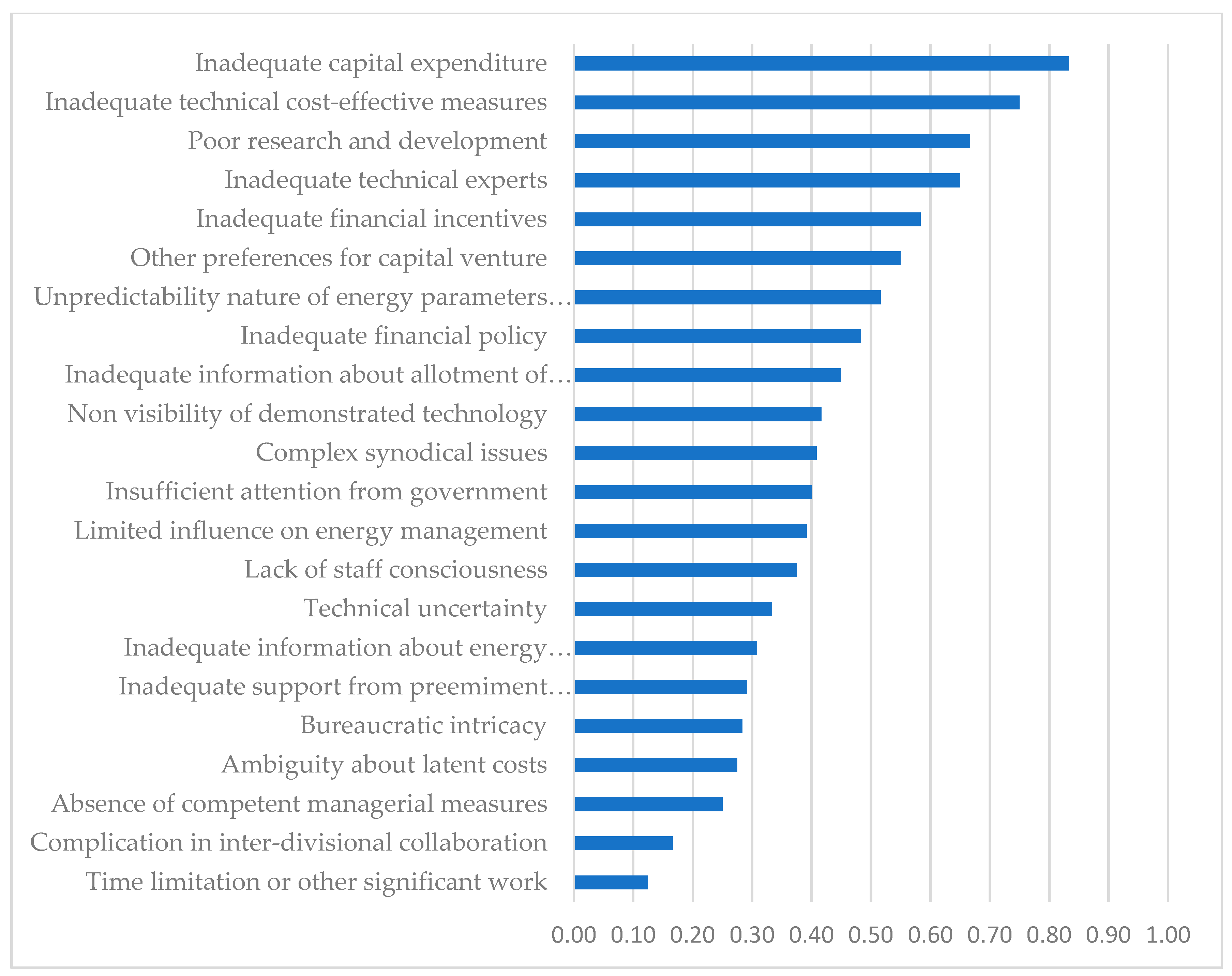 Energies 12 01775 g006 Energies 12 01775 g006