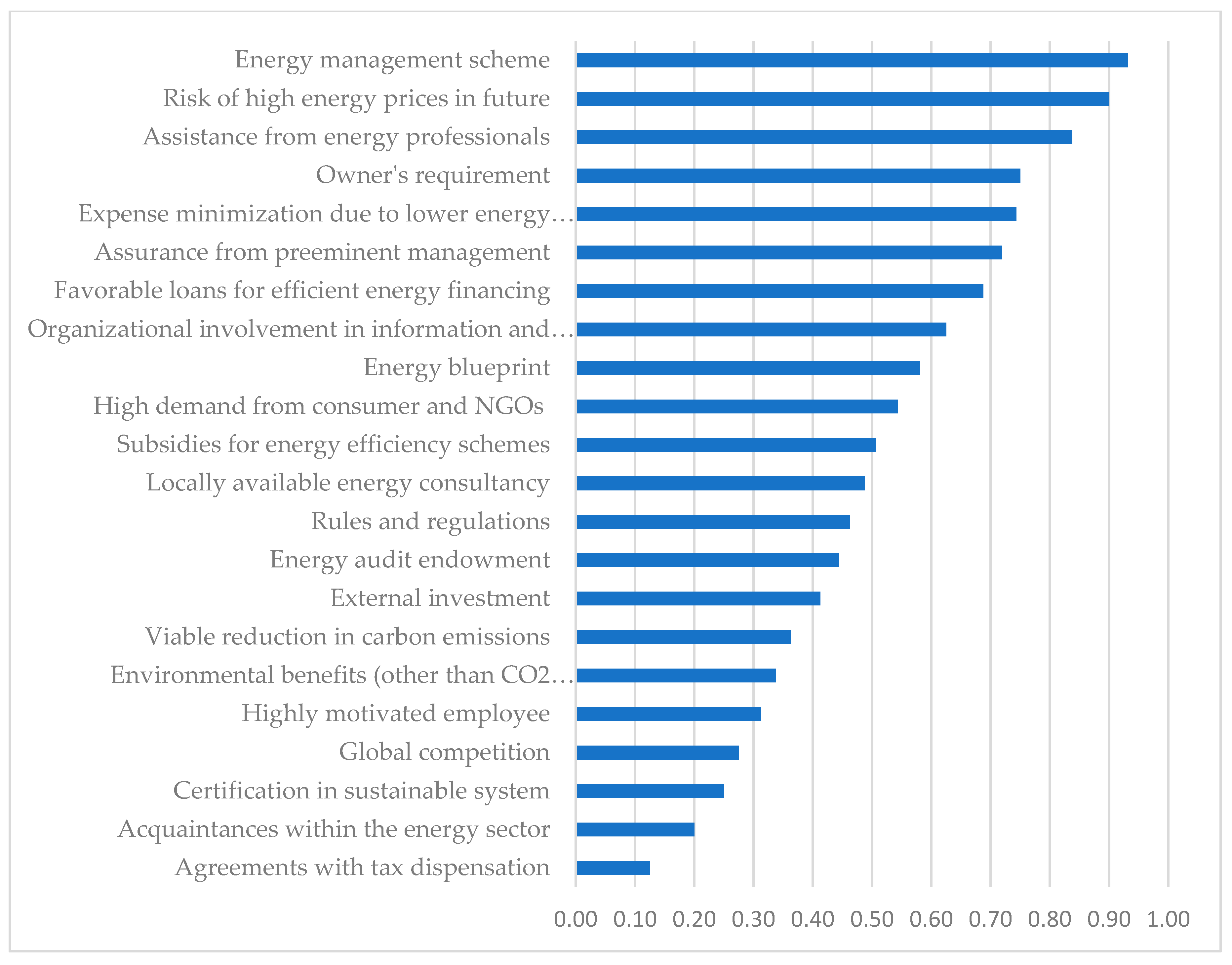 Energies 12 01775 g007 Energies 12 01775 g007