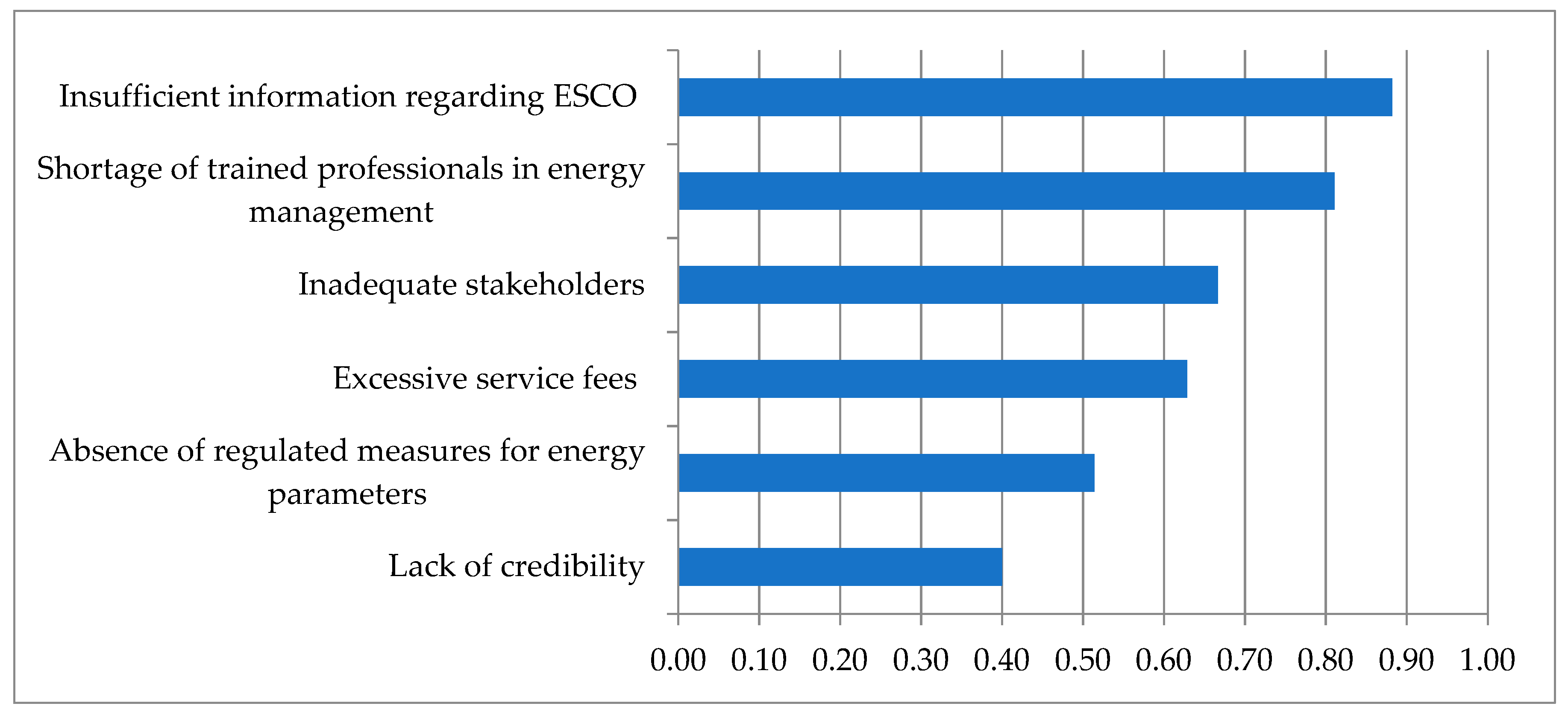 Energies 12 01775 g009 Energies 12 01775 g009