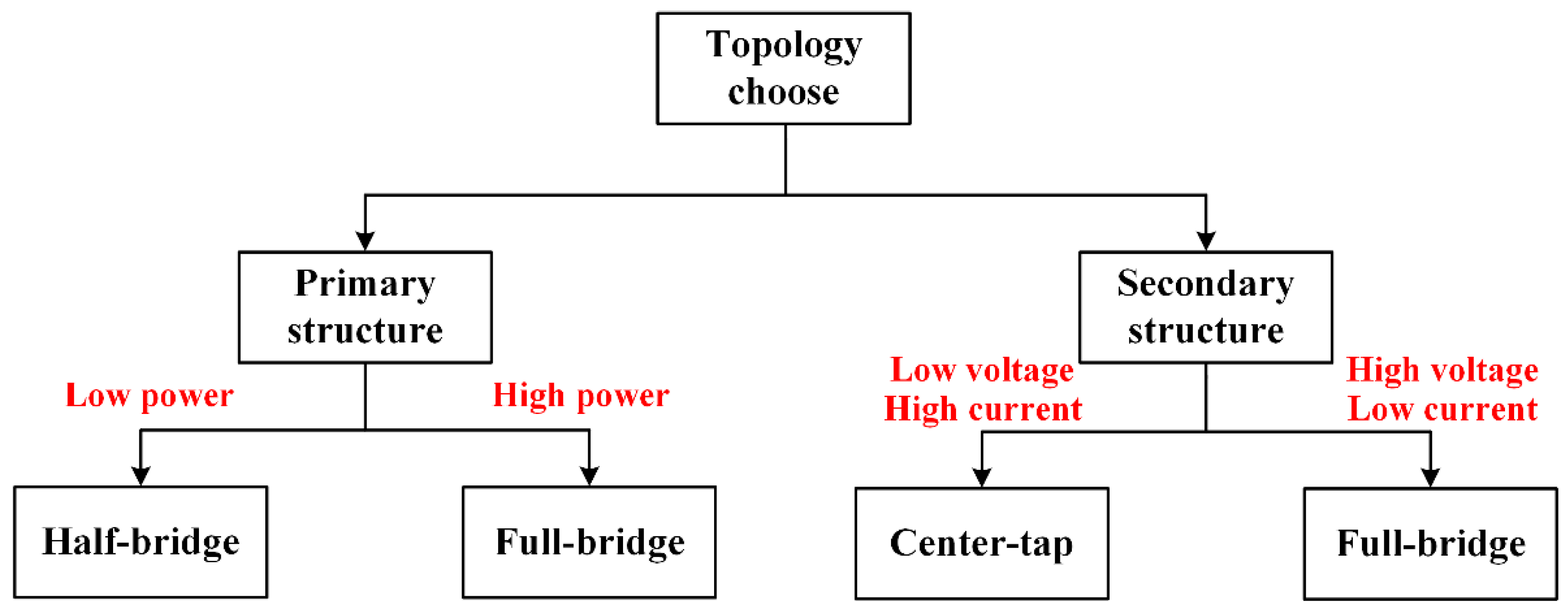 Energies 12 01781 g001