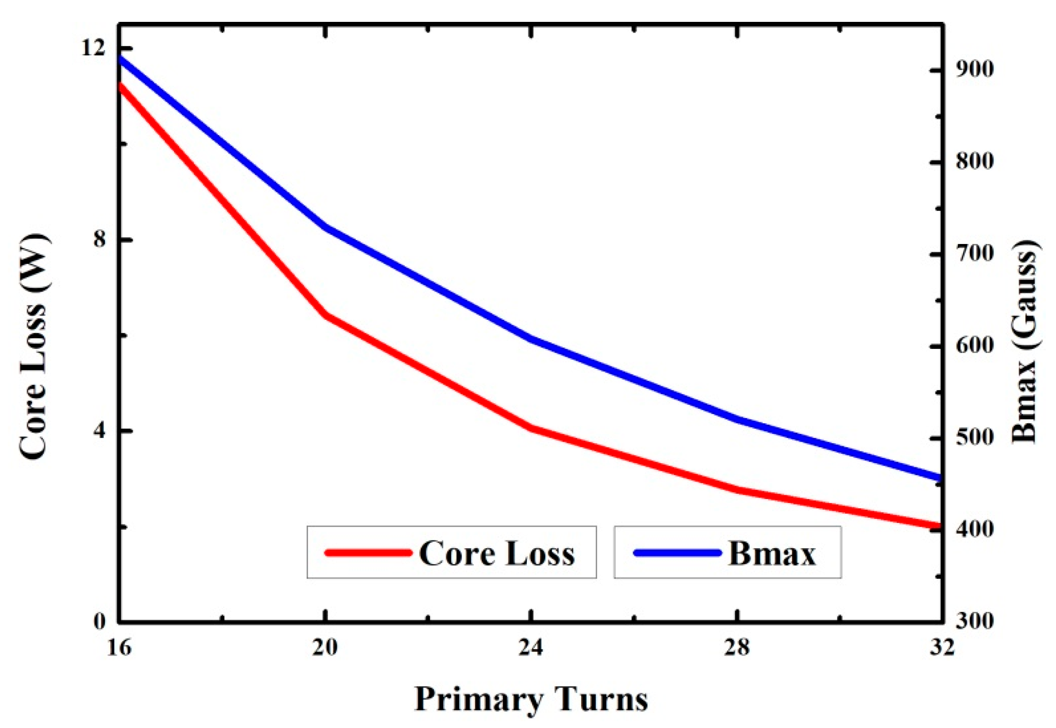 Energies 12 01781 g011