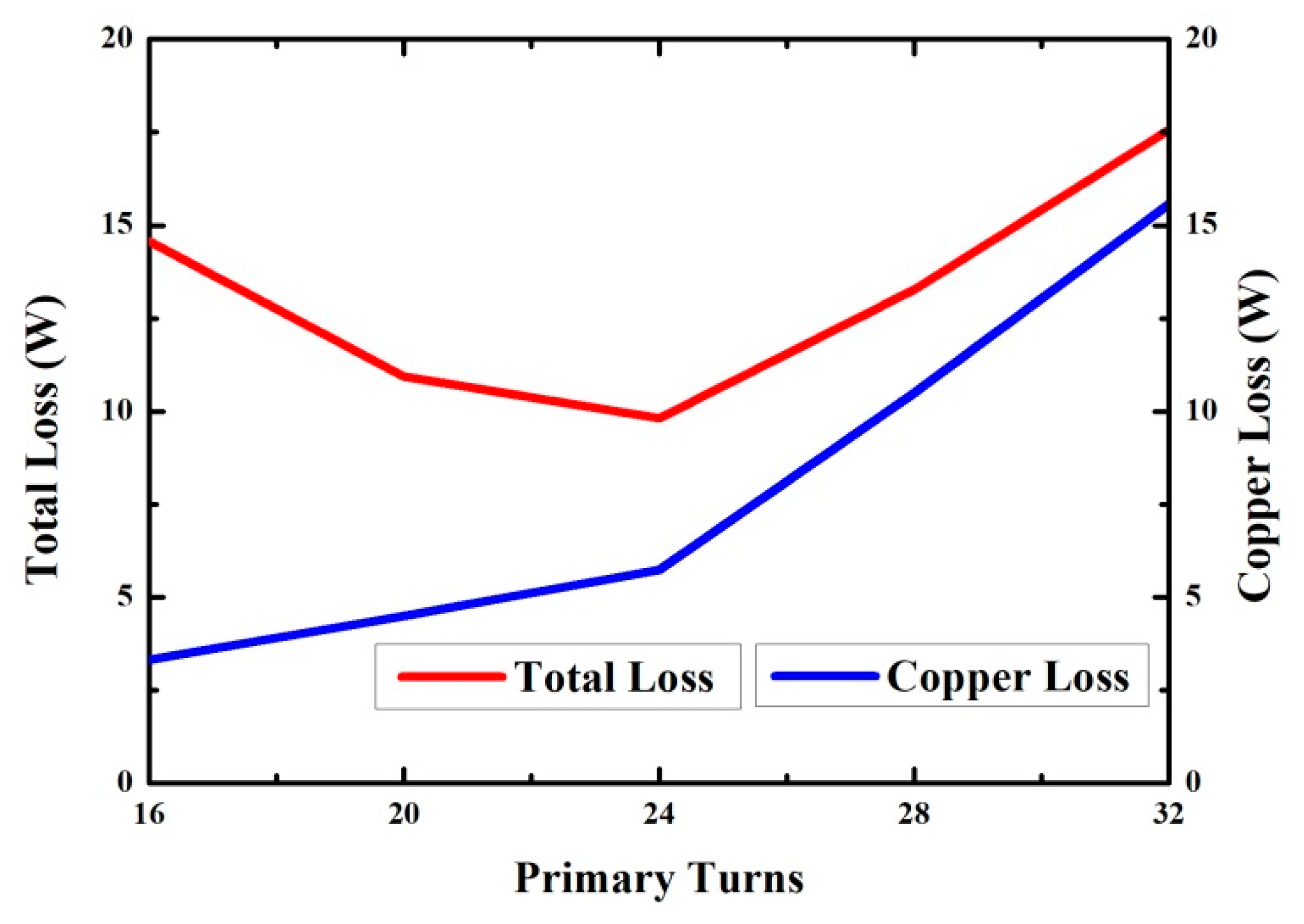 Energies 12 01781 g014