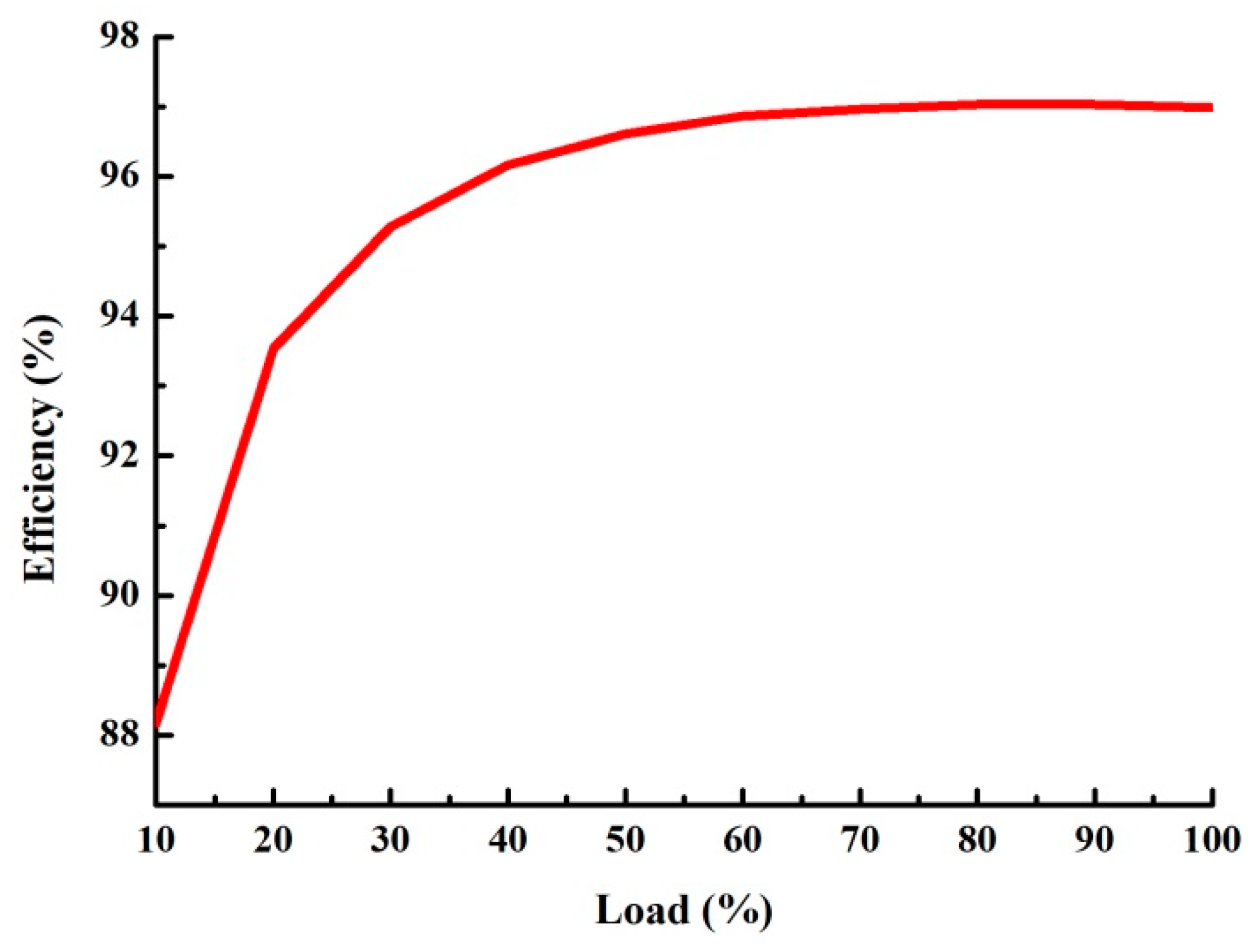 Energies 12 01781 g017