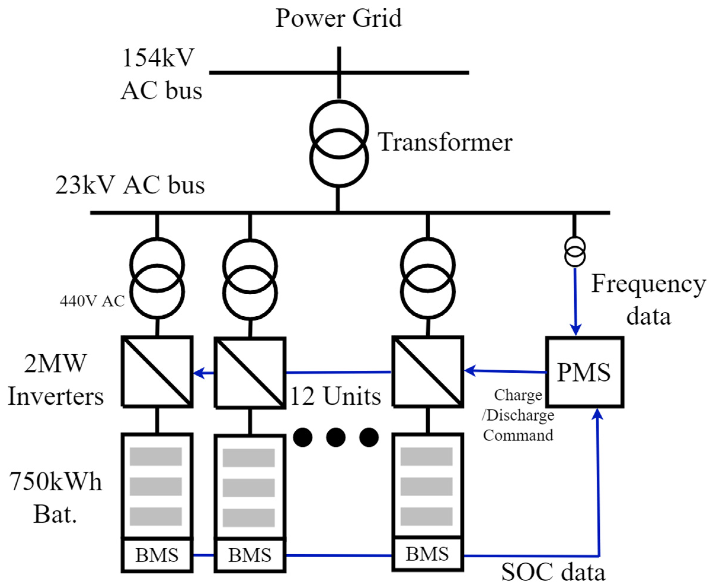 Energies 12 01782 g001