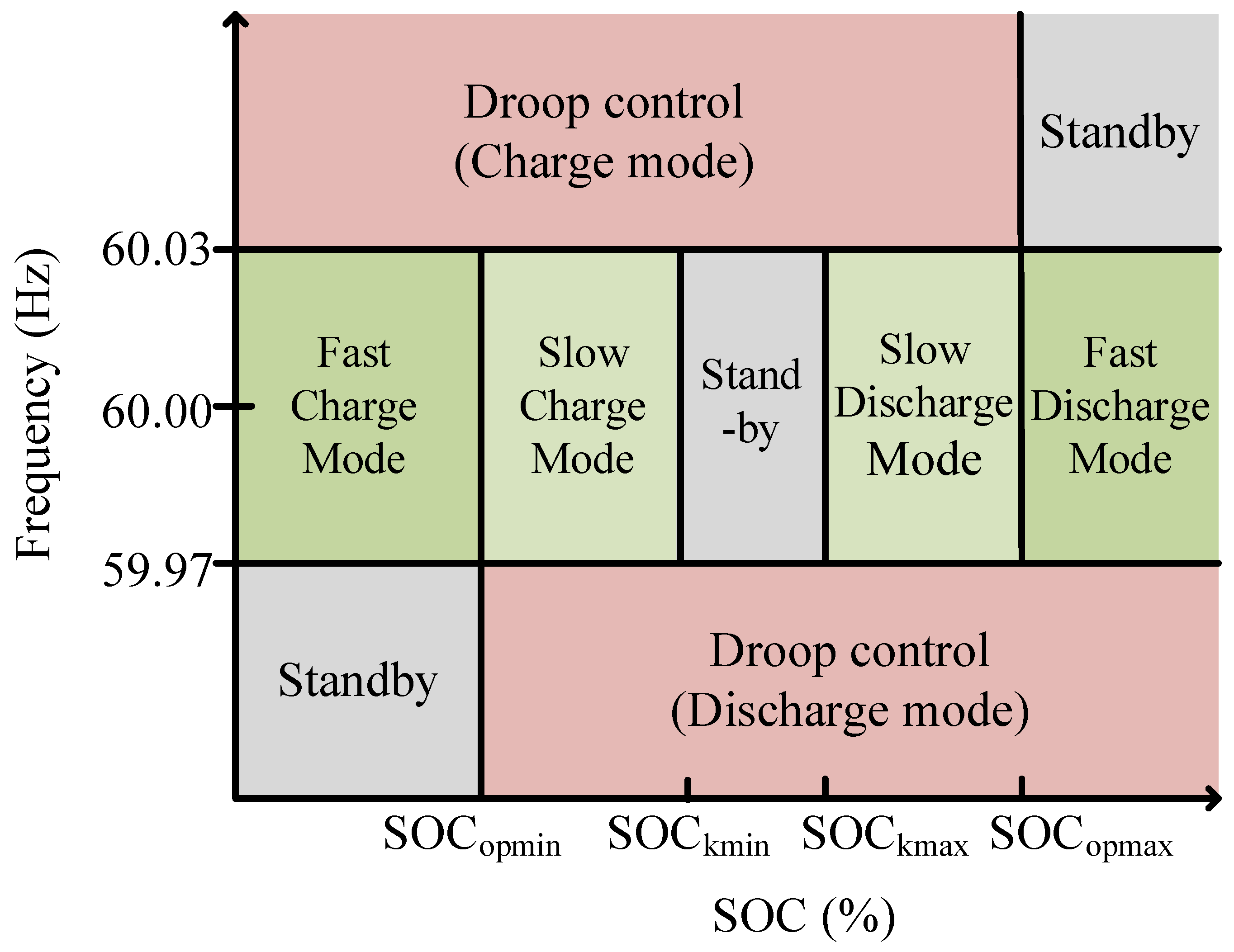 Energies 12 01782 g002