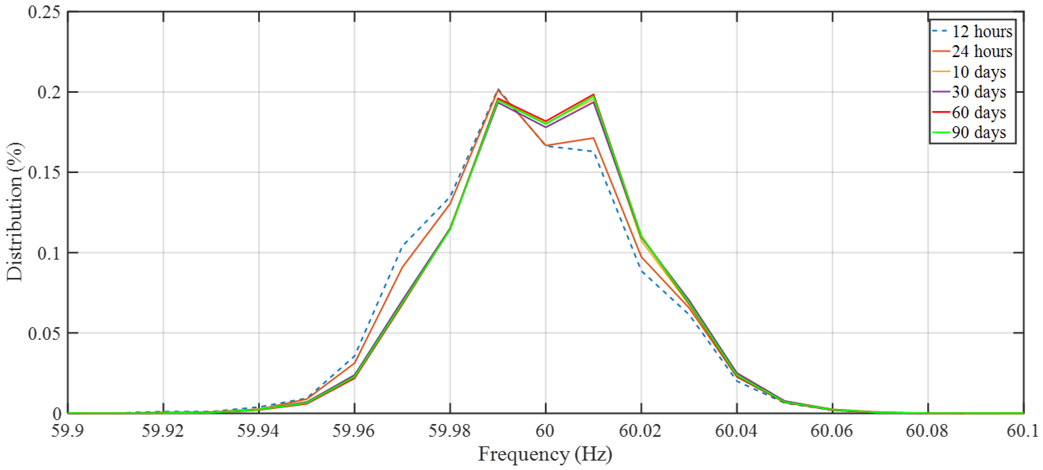 Energies 12 01782 g003