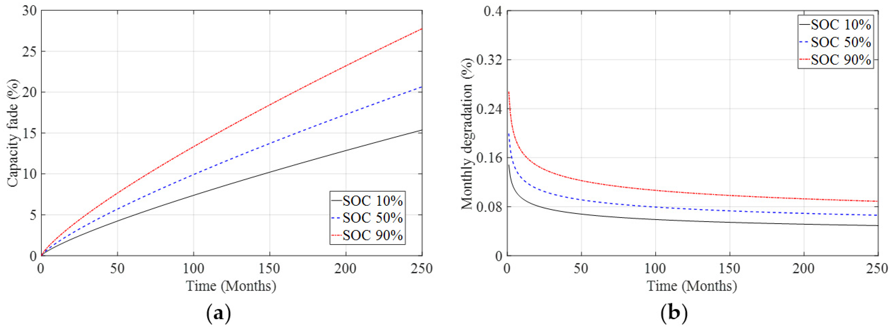 Energies 12 01782 g005