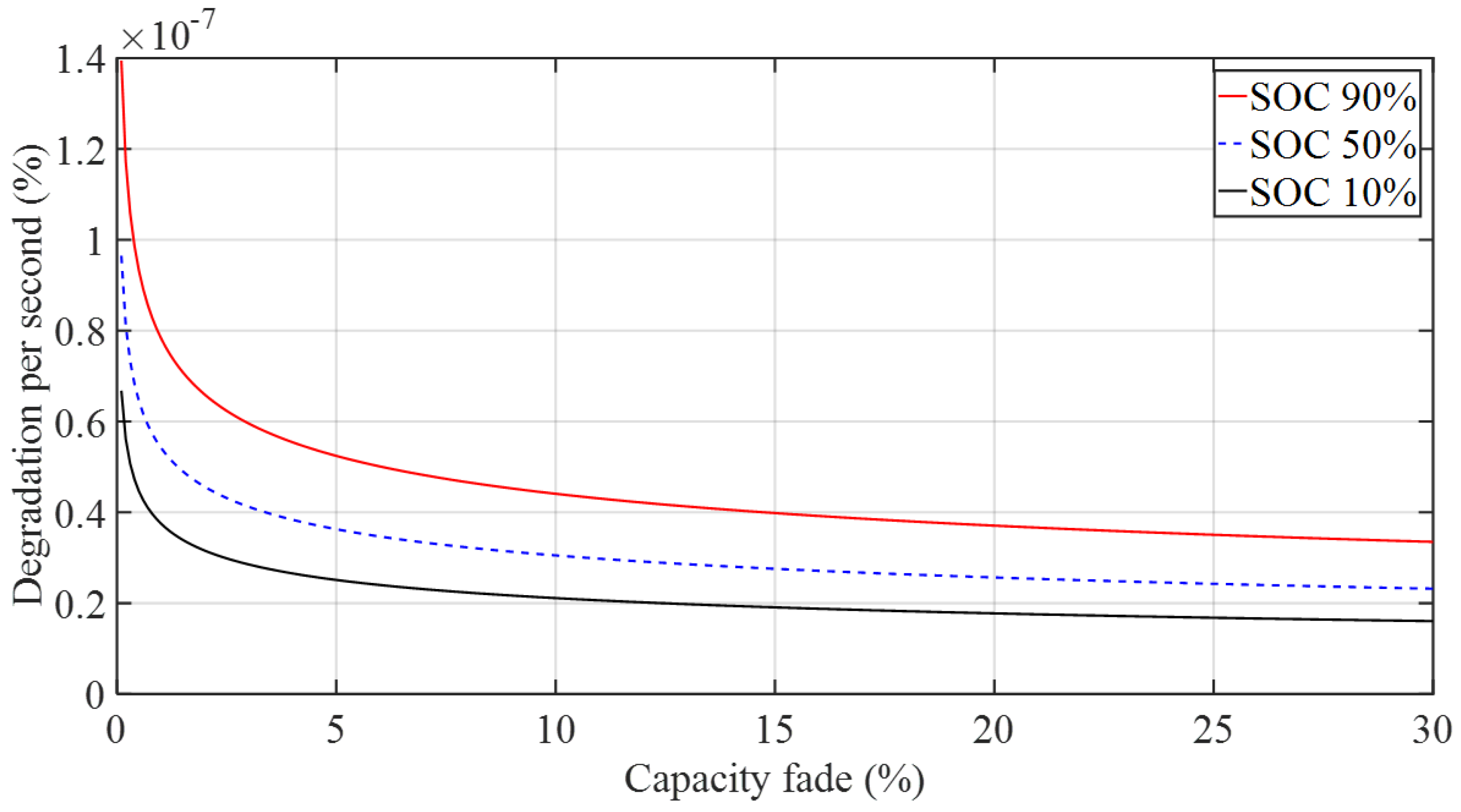 Energies 12 01782 g006