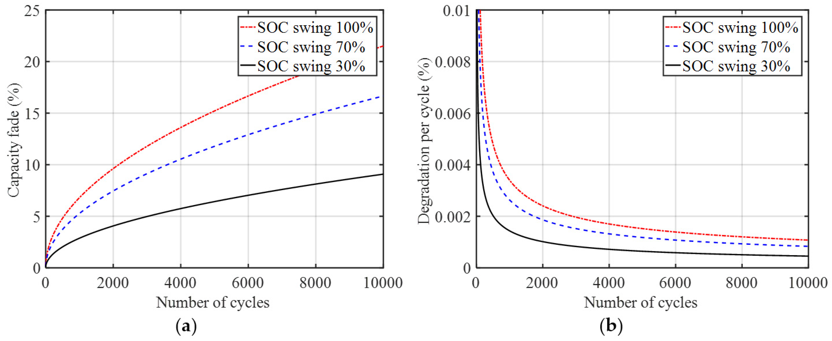 Energies 12 01782 g007