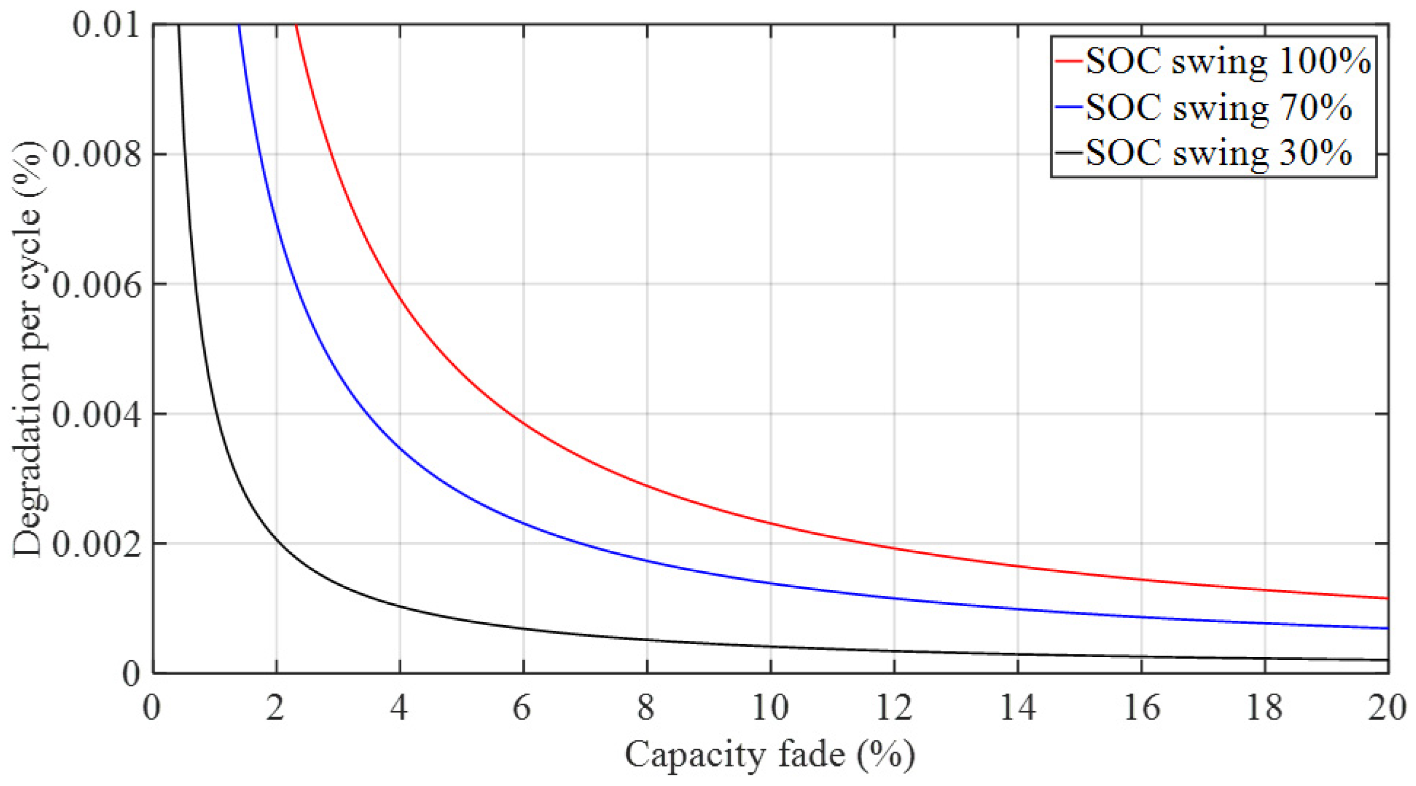 Energies 12 01782 g008