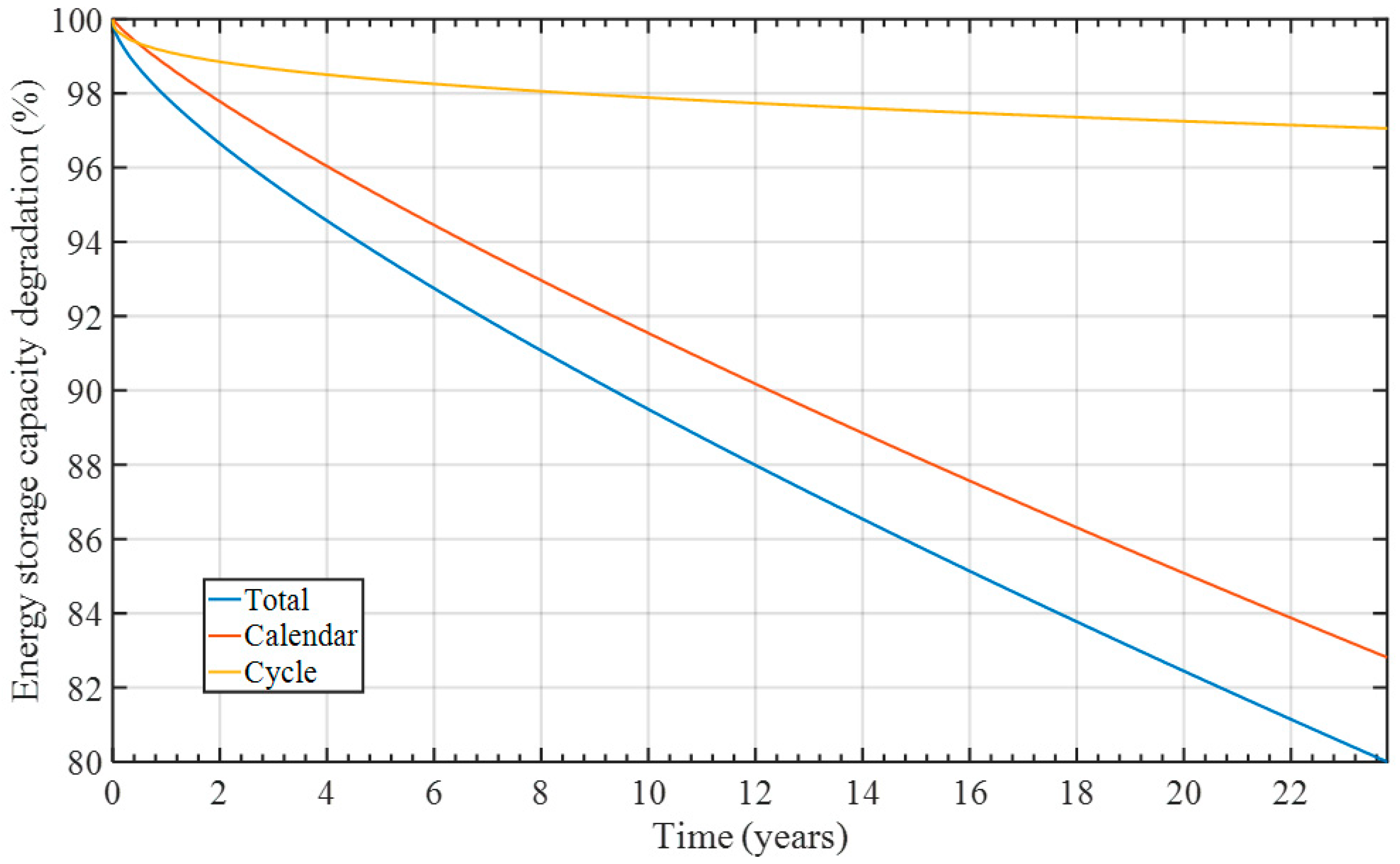 Energies 12 01782 g010
