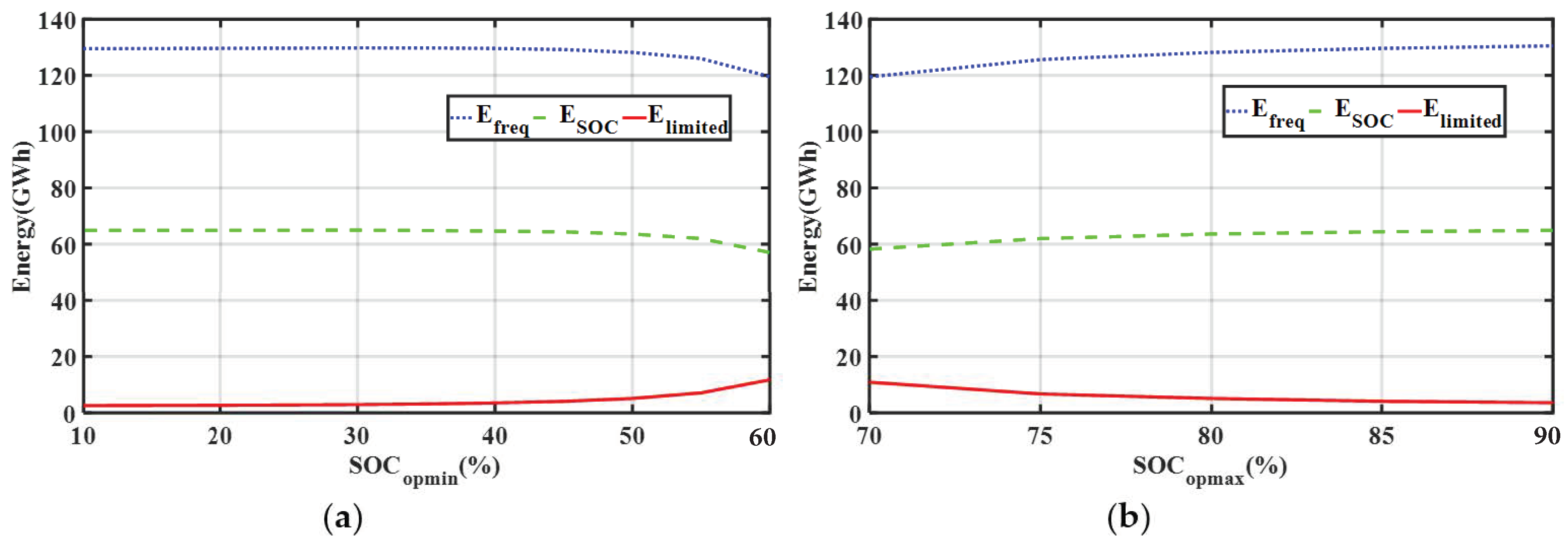 Energies 12 01782 g012