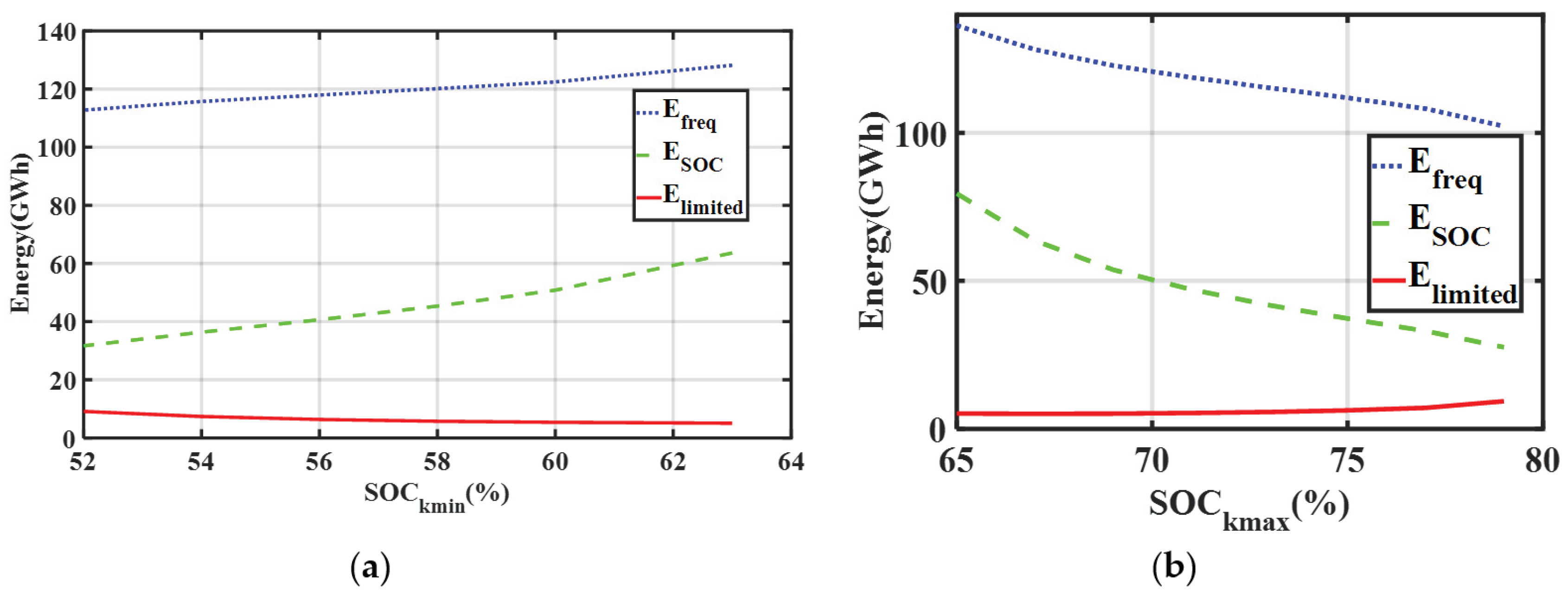 Energies 12 01782 g013
