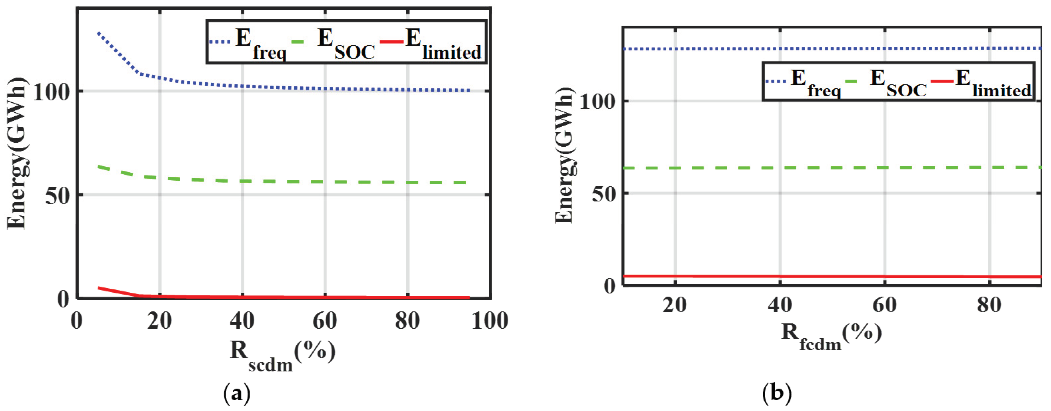 Energies 12 01782 g014