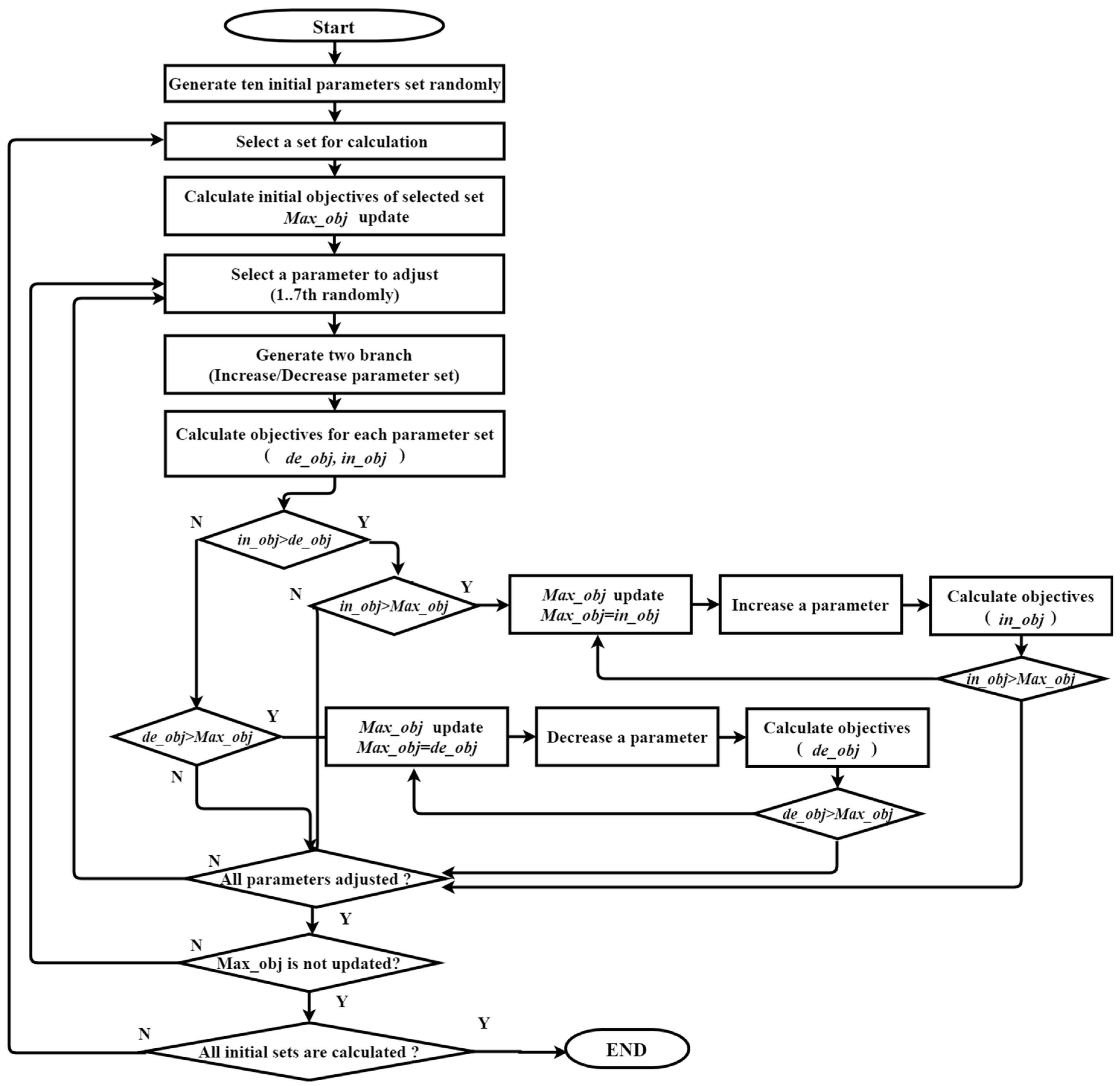 Energies 12 01782 g015