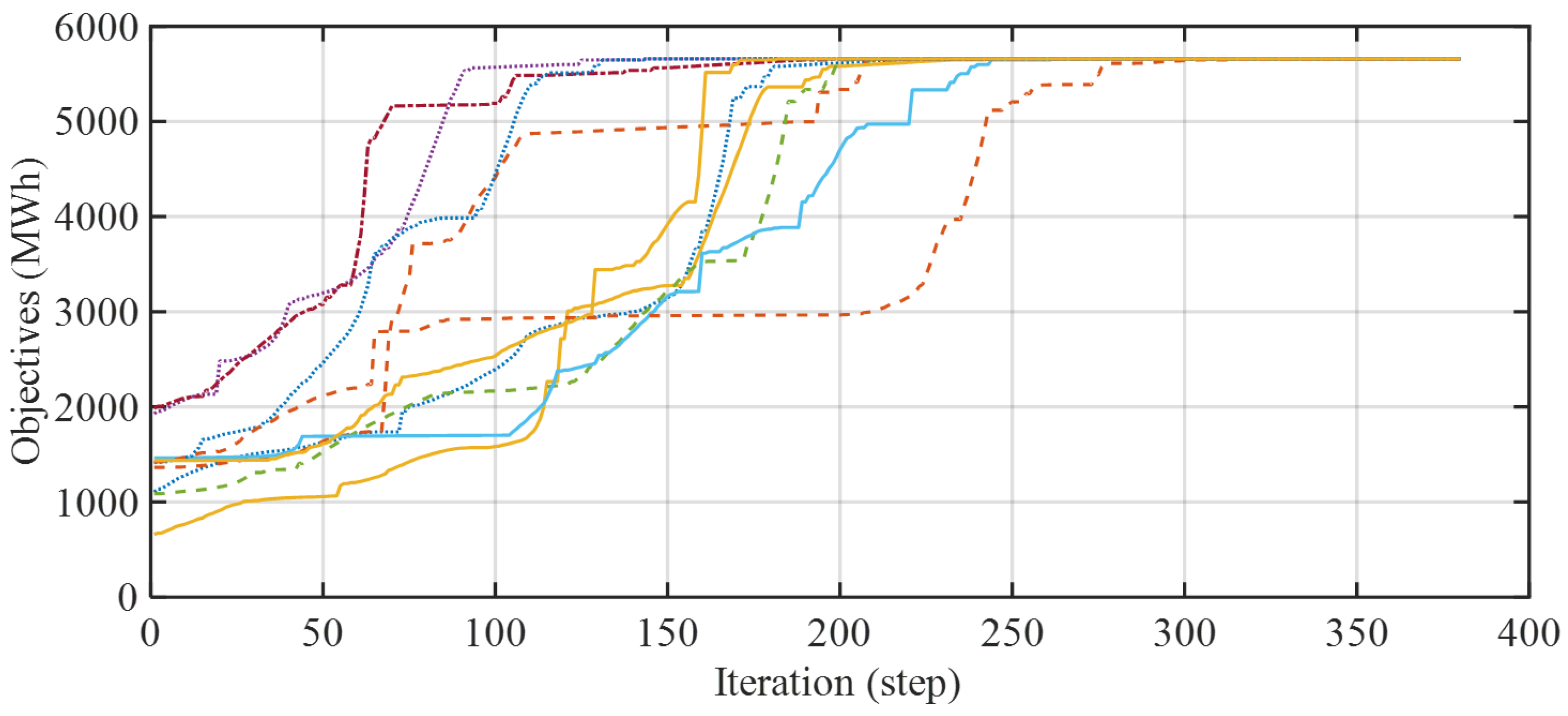 Energies 12 01782 g016