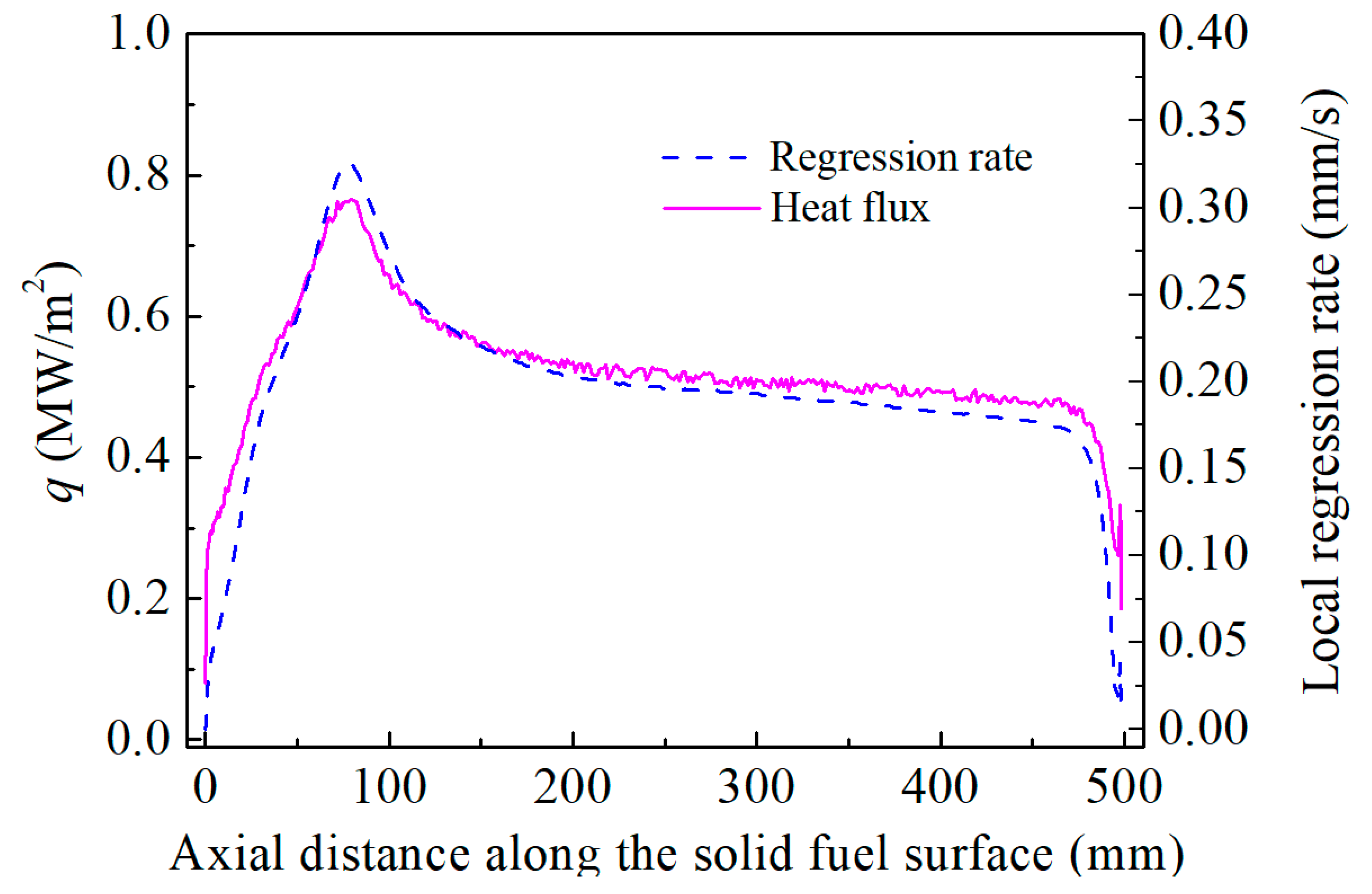 Energies 12 01784 g021