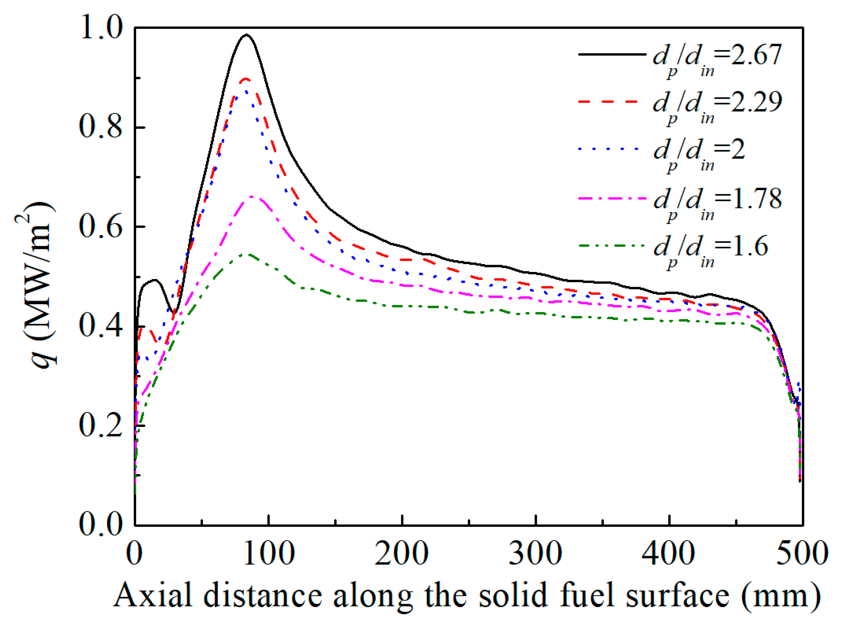 Energies 12 01784 g025
