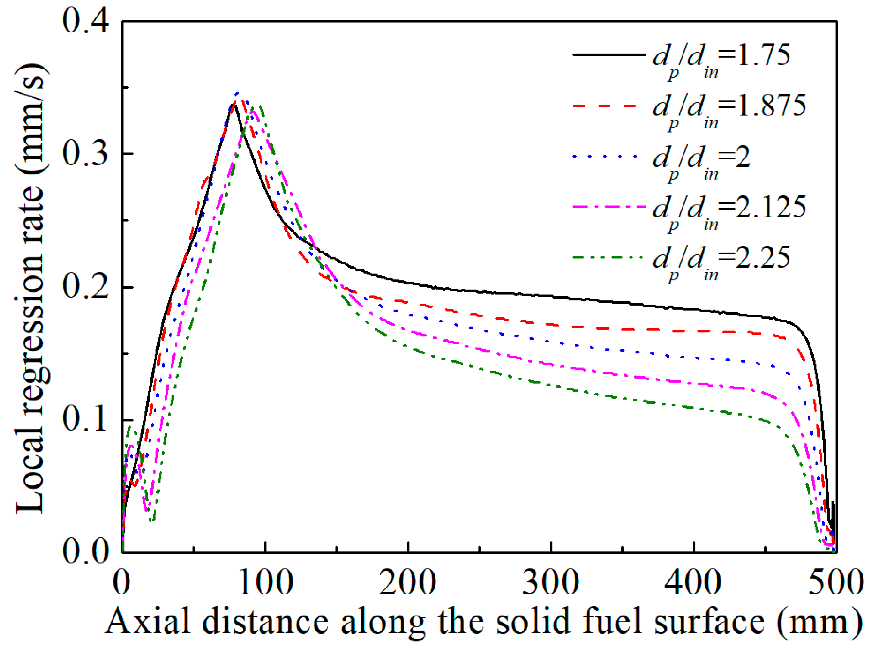 Energies 12 01784 g028