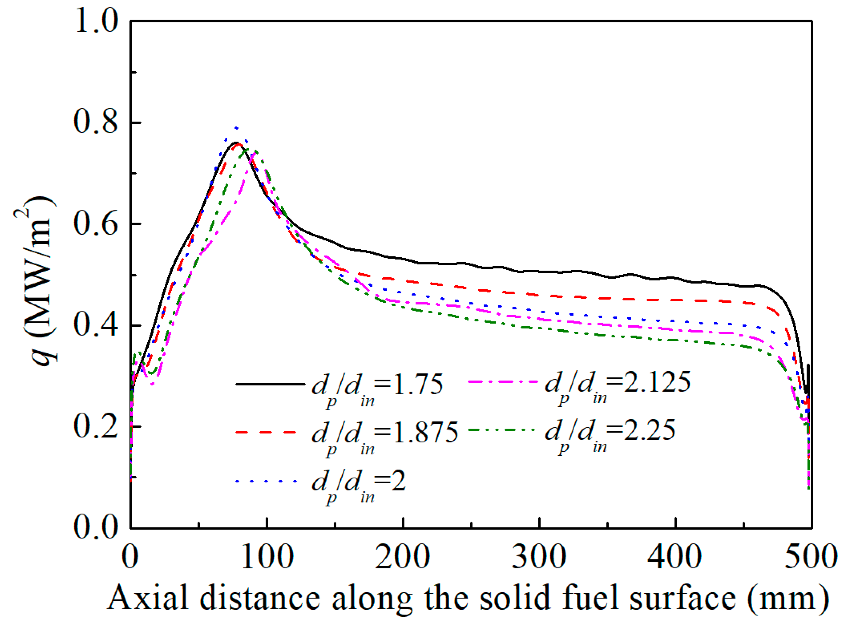 Energies 12 01784 g029