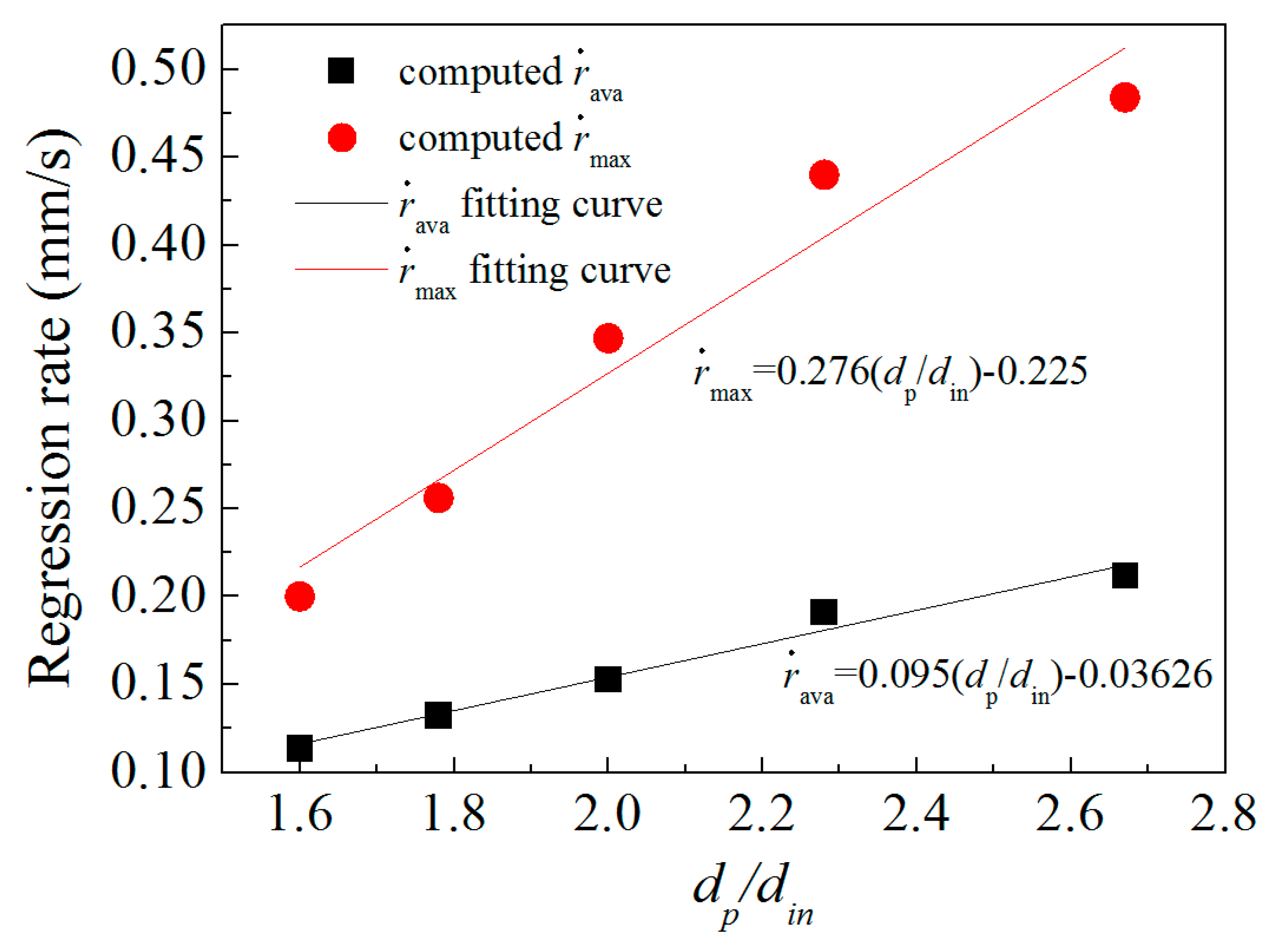 Energies 12 01784 g032