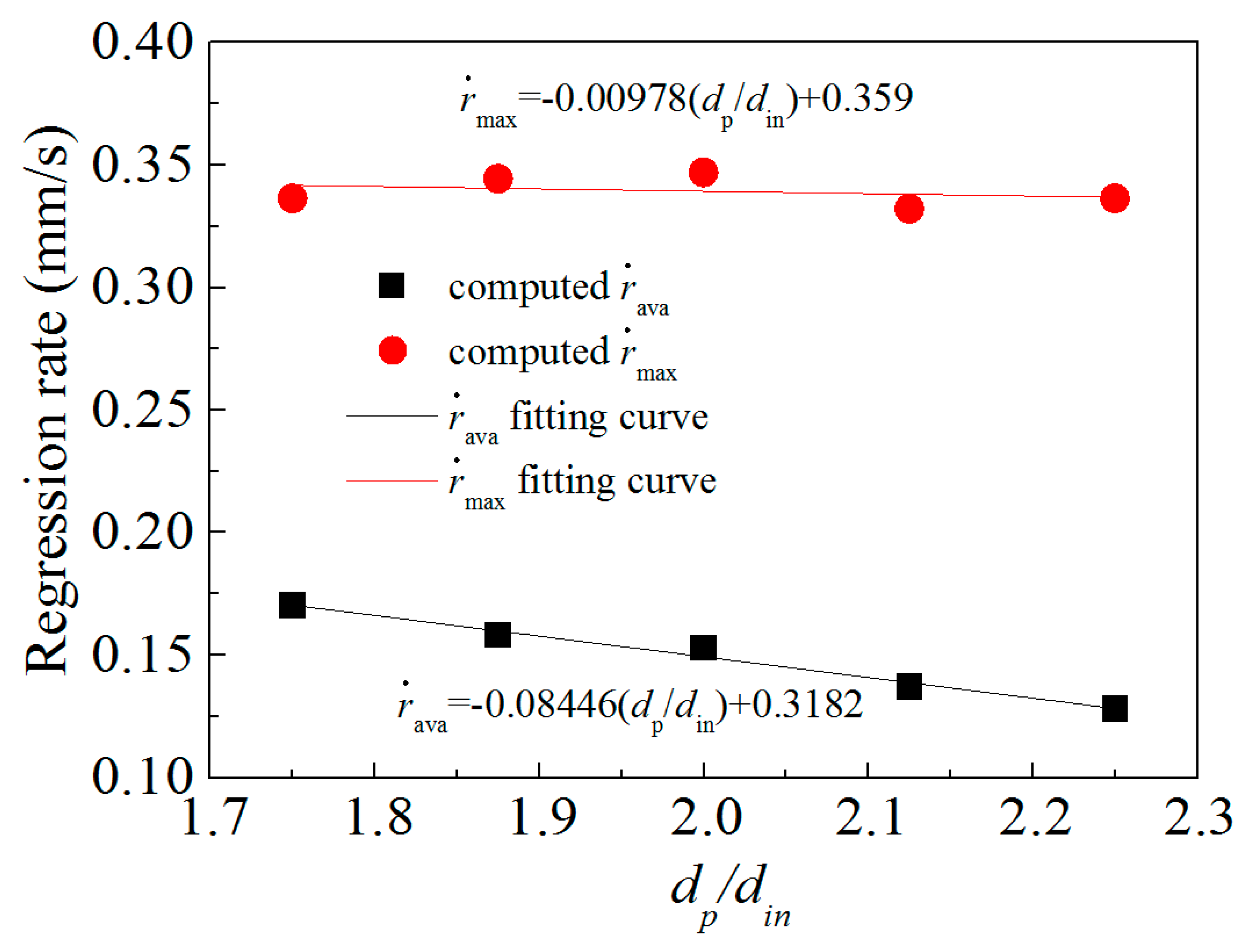 Energies 12 01784 g033