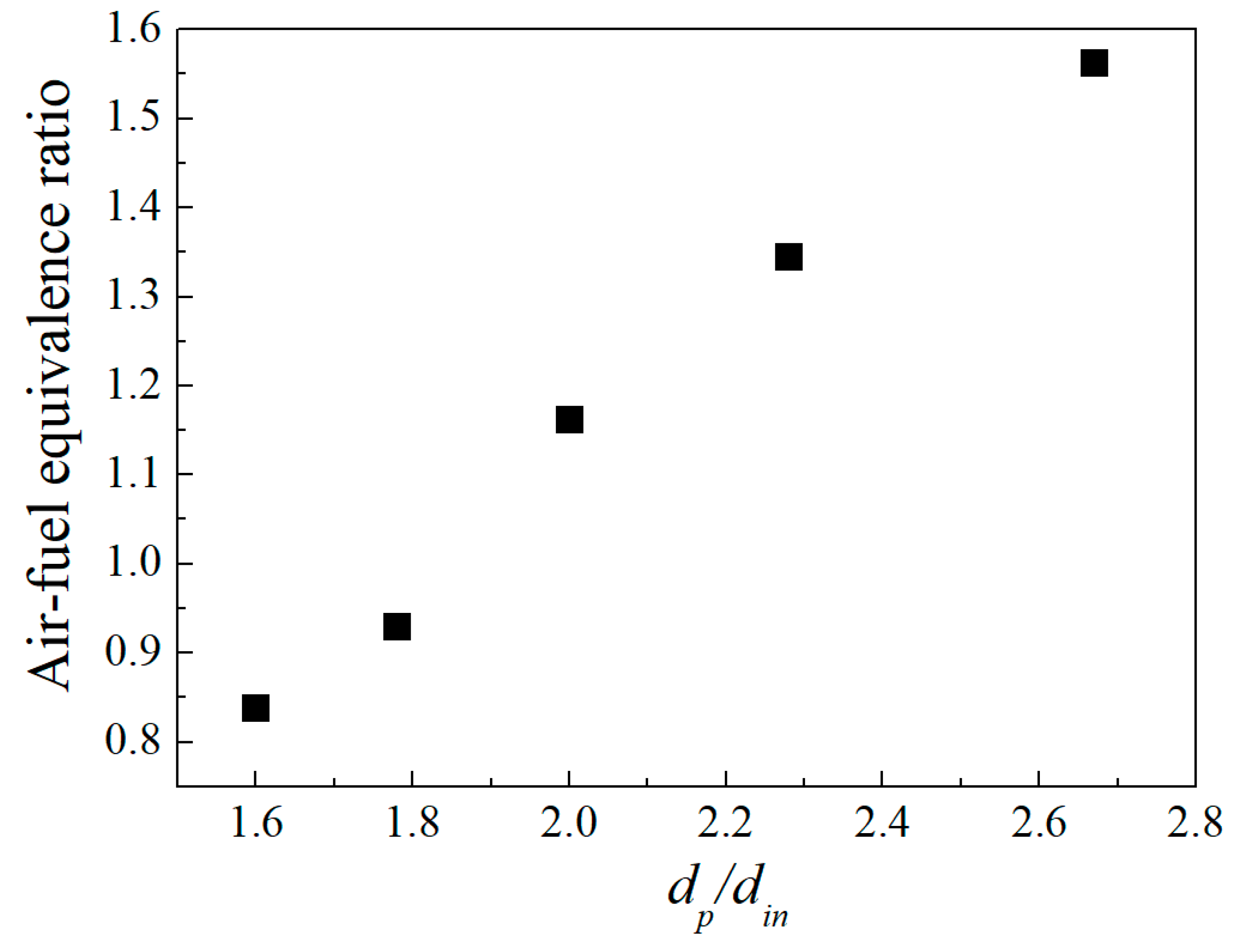 Energies 12 01784 g034